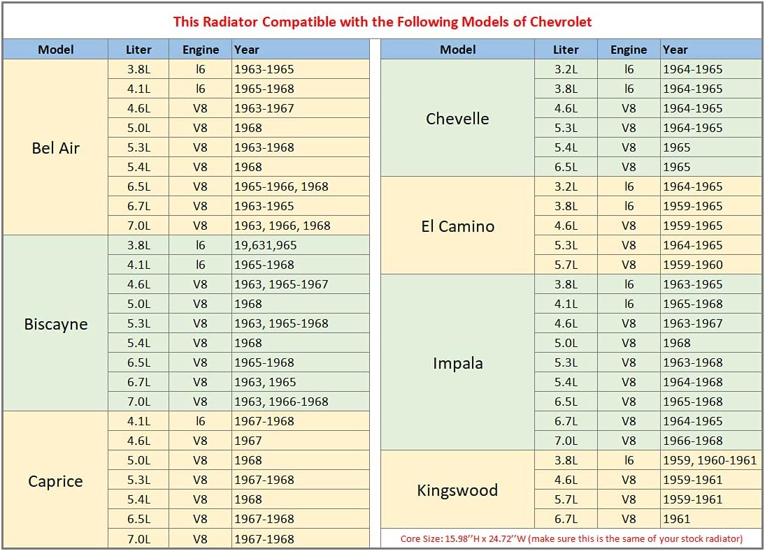 All Aluminum Radiator for Chevy Bel Air Biscayne Caprice Chevelle El Camino Impala Kingswood 1959-1968 Pickup Trucks, 3 Row Core Radiator + Shroud + Fan + Relay