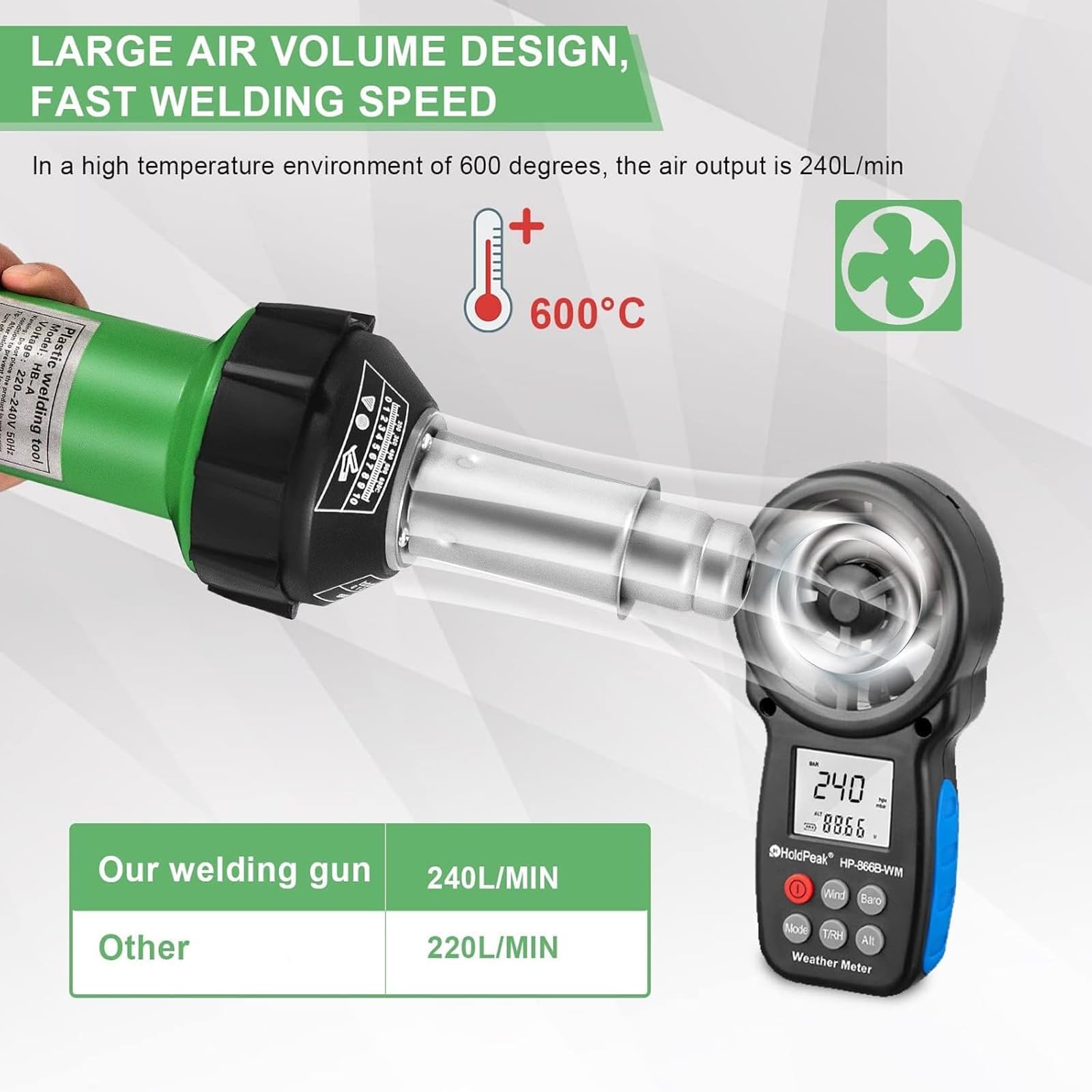 Pistola de calor para soldador de plástico, 1600 W, temperatura ajustable de 30 a 650 °C, ranuradora manual, volumen de aire de 260 l/min, ideal para reparar productos de plástico
