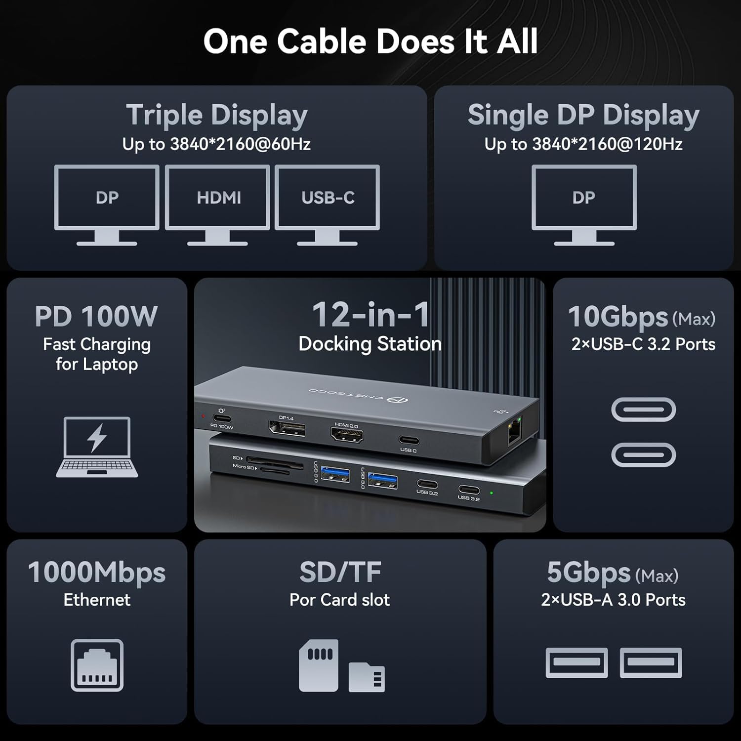 Station d'accueil pour ordinateur portable 3 moniteurs 12 en 1 USB C pour 4K @ 120 Hz DP + 4K @ 60 Hz HDMI + 4K @ 60 Hz USB-C, 100 W PD, 10 Gbps USB 3.2, Gigabit Ethernet