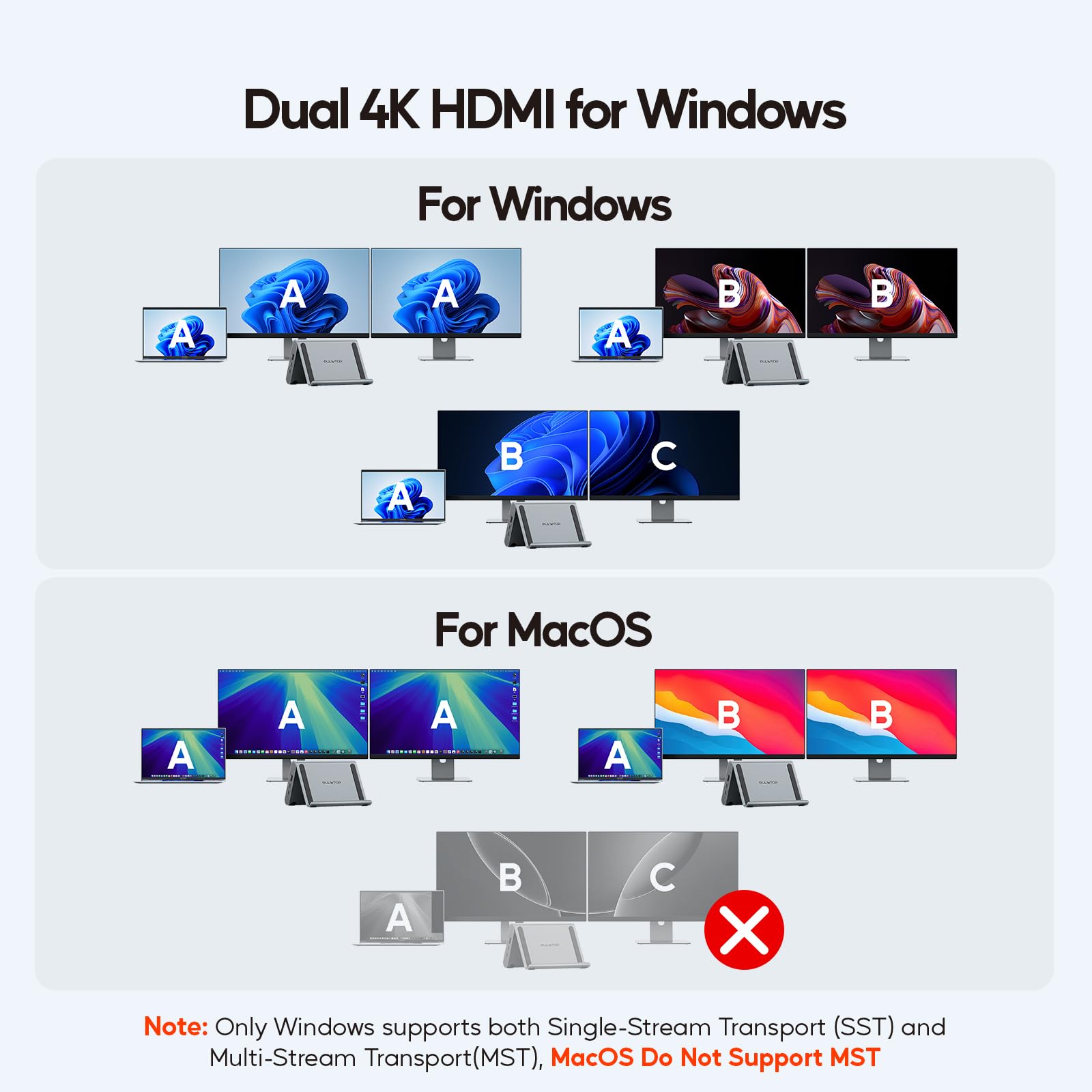 USB C Docking Station Dual Monitor 4K@60Hz, 6X USB-A/USB-C, Plug & Play | PULWTOP USB C Hub mit 2x HDMI, PD, Ethernet, vertikale Dockingstation für Surface Pro 11/10/9/8 & Windows Laptop - Grau