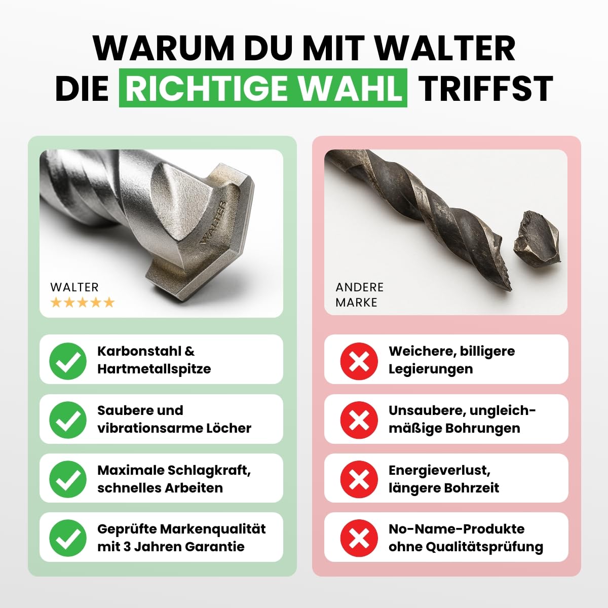 WALTER SDS+ Steinbohrer Set 5-tlg. | Extra lange Betonbohrer Ø 10-25 mm | 450 mm Arbeitslänge | Passend für alle SDS Plus Bohrfutter | Hartmetall, langlebig & kraftvoll