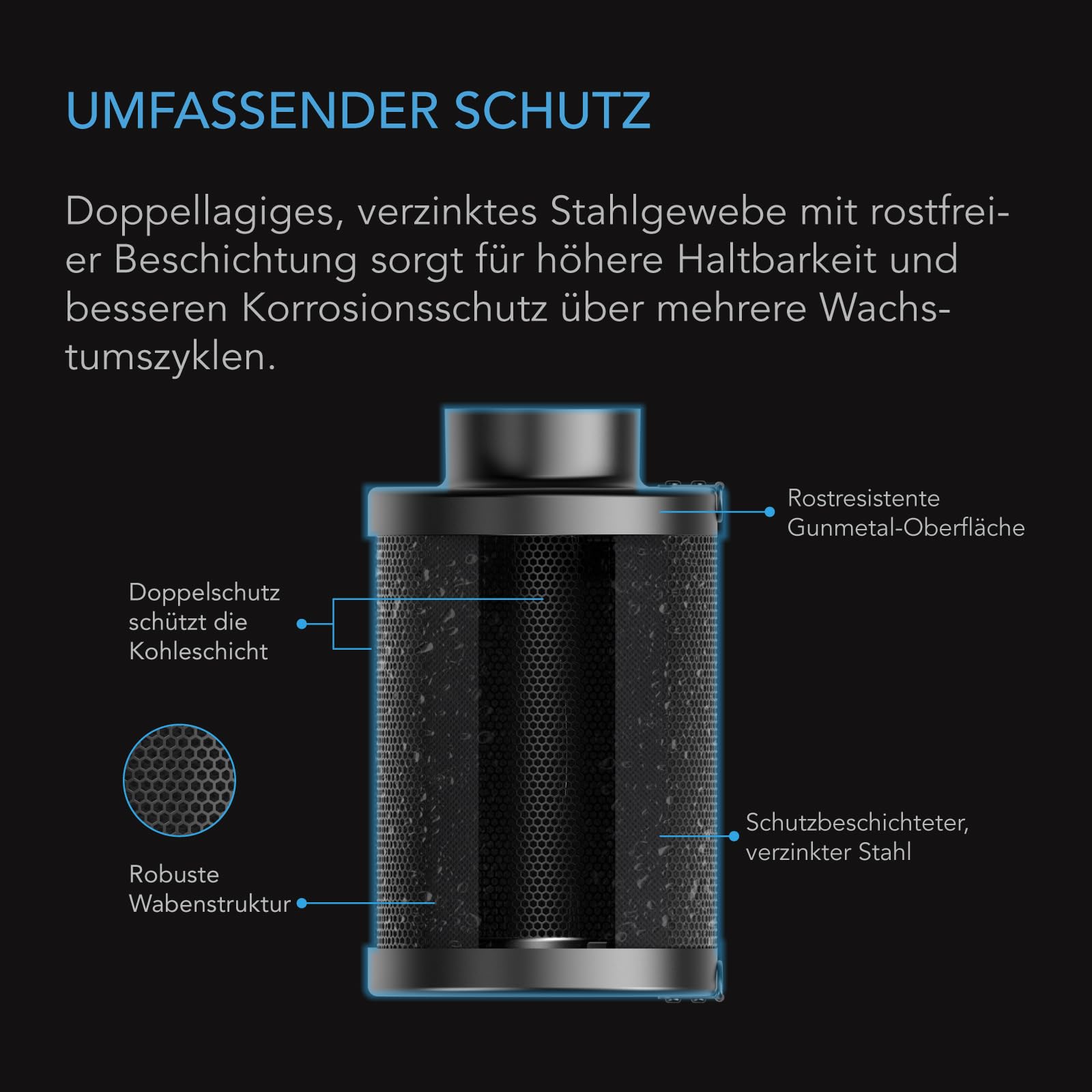 AC Infinity Nachfüllbares Aktivkohlefilter-Kit Ø 200 mm mit zusätzlicher Nachfüllpackung Geruchsneutralisierender Air Scrubber für Inline-Ventilator Schlauchsystem Wiederverwendbarer Aktivkohlefilter