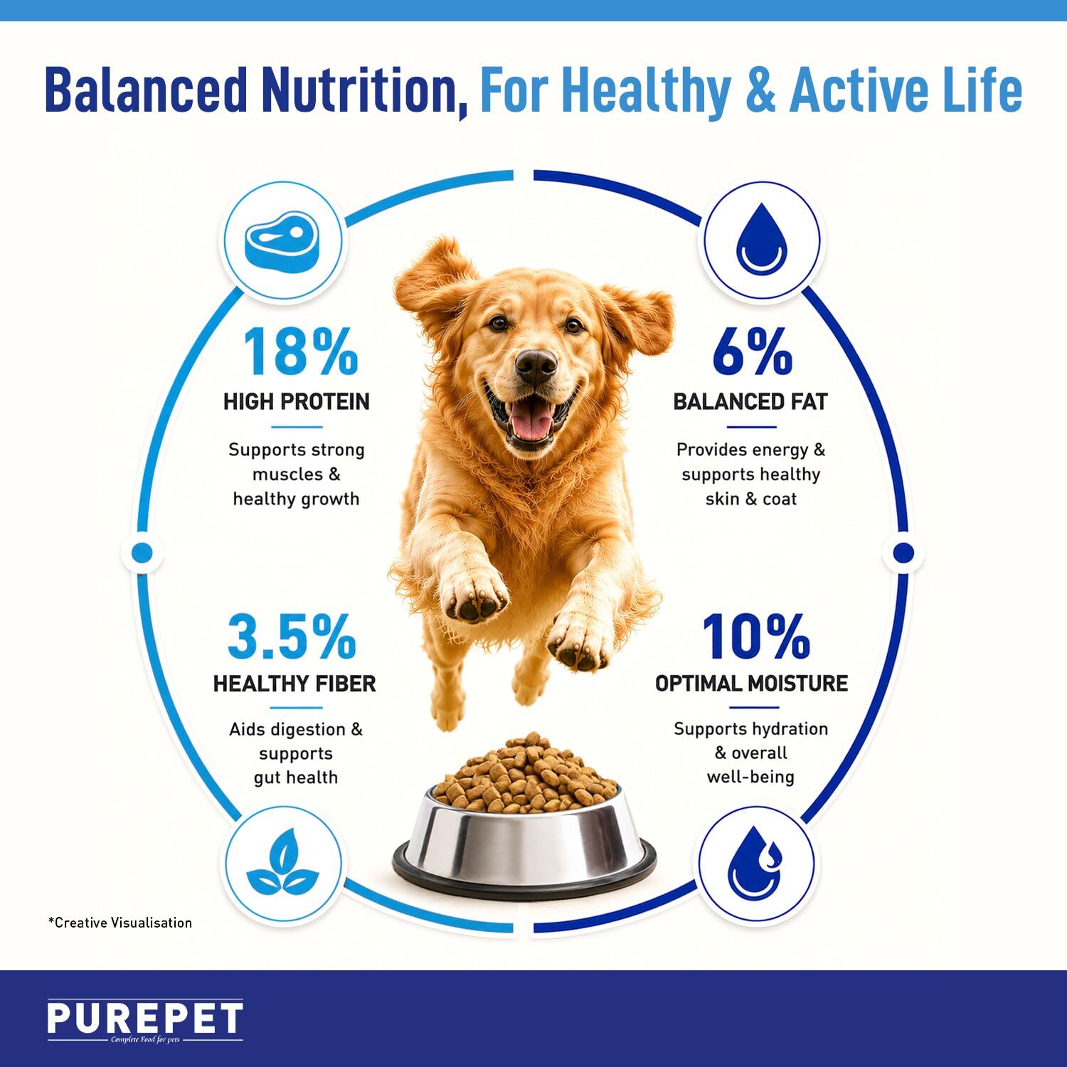 Purepet Adult Dry Dog Food 2.8kg | Chicken & Vegetable Flavour | Promotes Health & Vitality | Immune Support | Healthy Digestion | Nutrient Rich 2