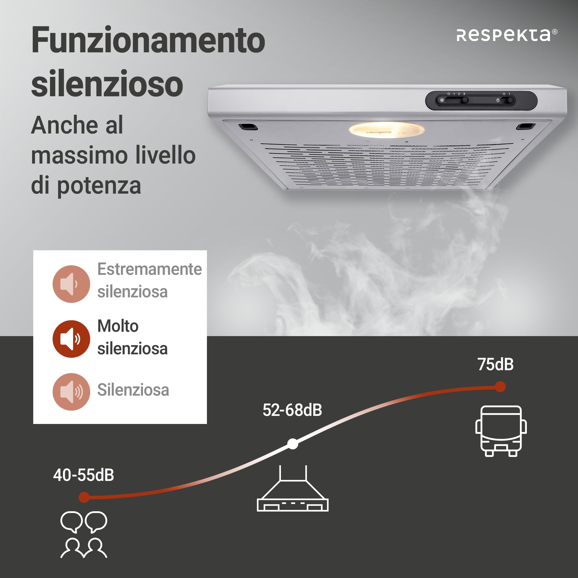 Respekta Cappa aspirante da incasso/cappa aspirante da incasso 50 cm/struttura in metallo con effetto acciaio inox/funzione di espulsione e ricircolo dell'aria / DH540IXL / C / 52 – 68 dB