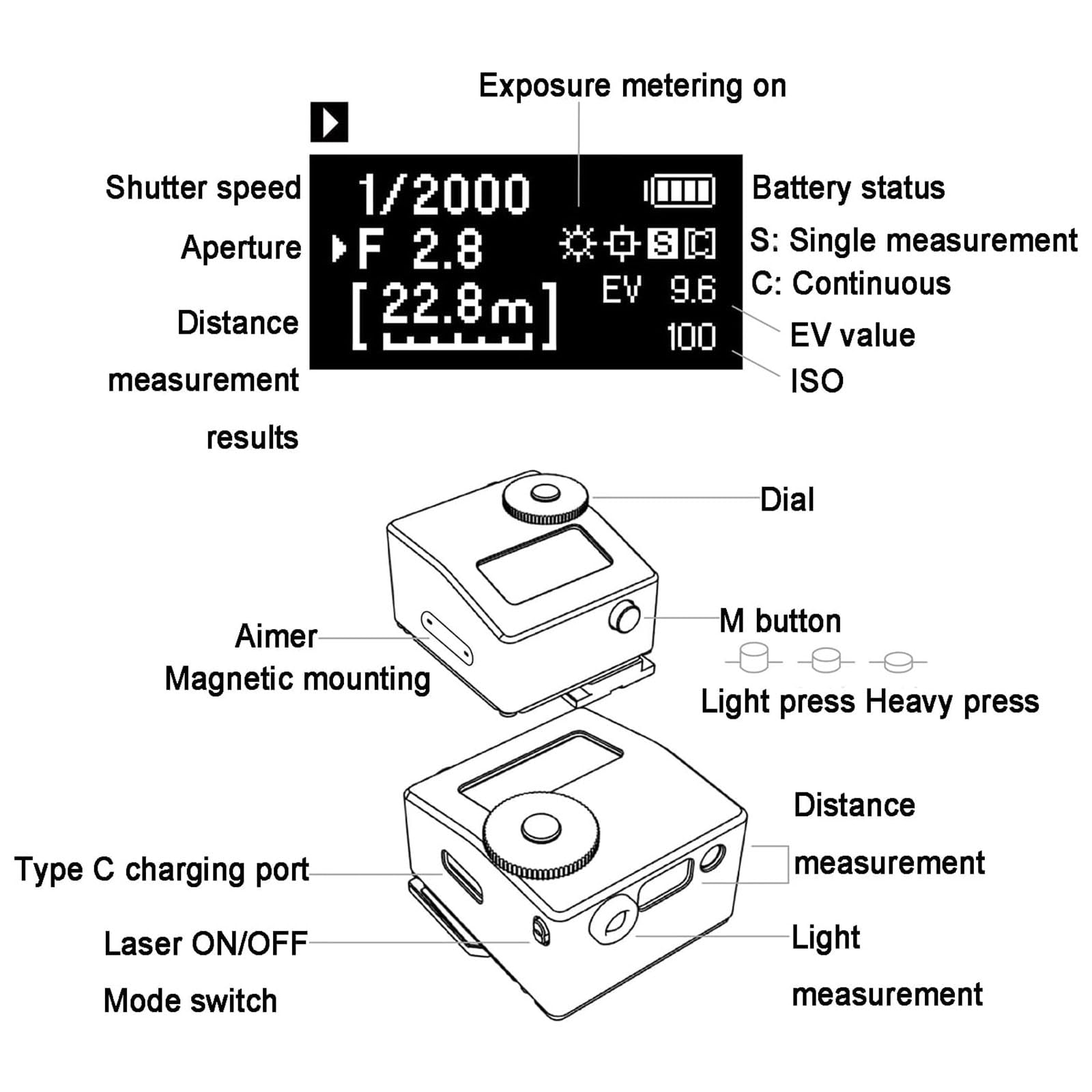 Fotómetro para Fotografía, Fotómetro para Cámara, Distanciómetro De Luz para Cámara De Reflexión, con Fijación De Zapata Fría/Caliente, Alcance Ultra Amplio De 0,1 a 50 M, para Cámaras Clásicas