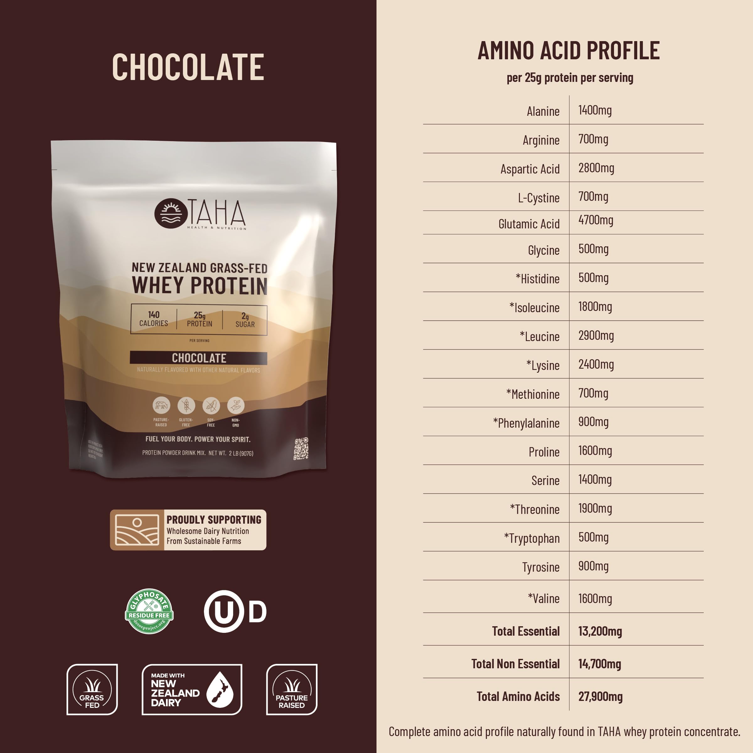 TAHA Chocolate Whey Protein Concentrate, 25g Protein, Grass-Fed, 2lb — Amazon image 6