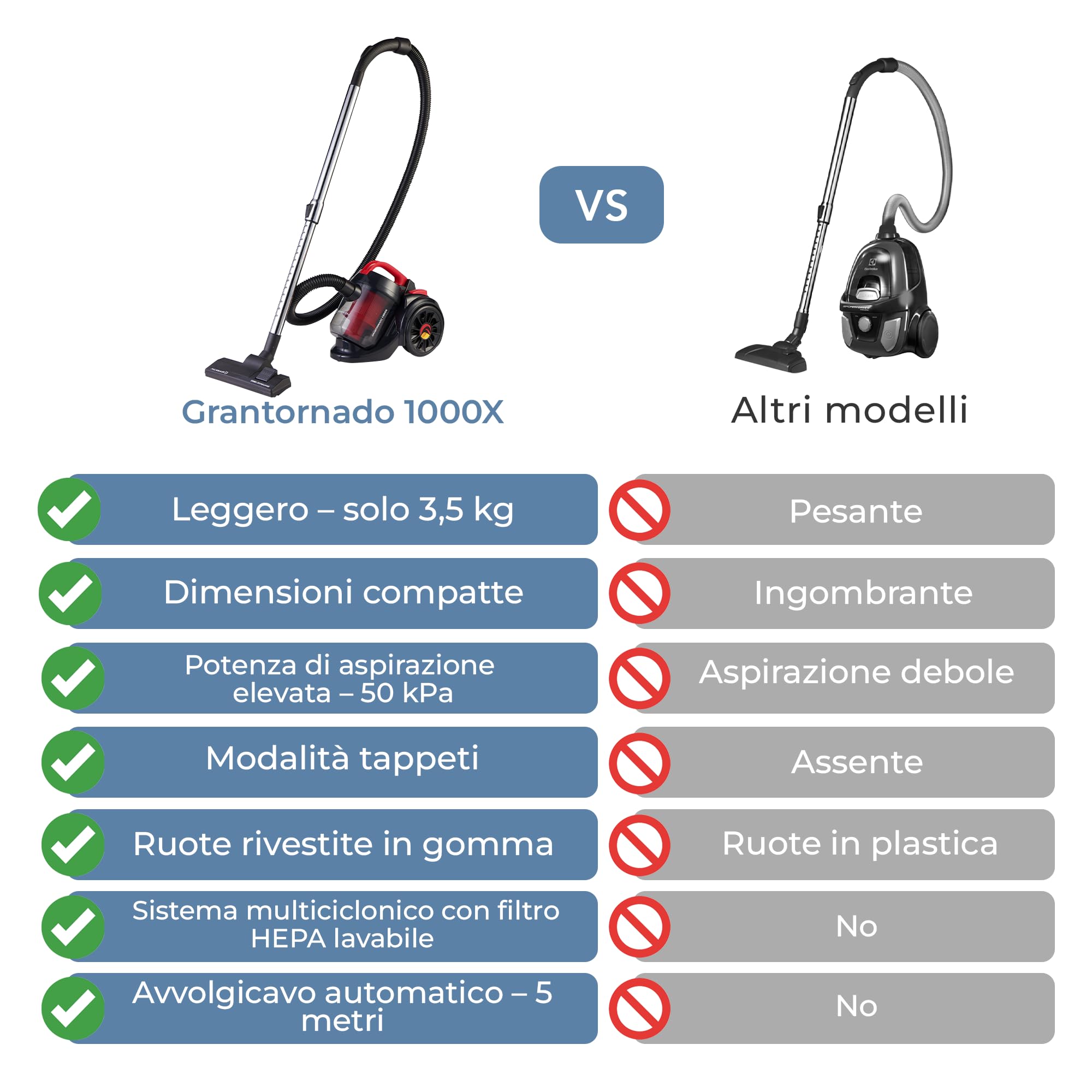 EFFEKTIV Aspirapolvere senza Sacco GranTornado 1000X, Aspirapolvere Potente Compatto Ciclonico 1200W, Potenza di Aspirazione 85000Pa, Capacità 2.5Litri, 76dB, Filtro HEPA, Cavo 3m, Per Peli Animali