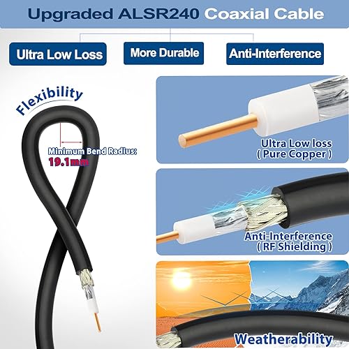 Miniatura 4 de Bingfu Antena Lora HNT Lora de helio de 43.3 pulgadas, 8dBi 915 MHz, cable ALSR240 de baja pérdida - Compatible con Nebra Bobcat 300 Cal-Chip RAK V2