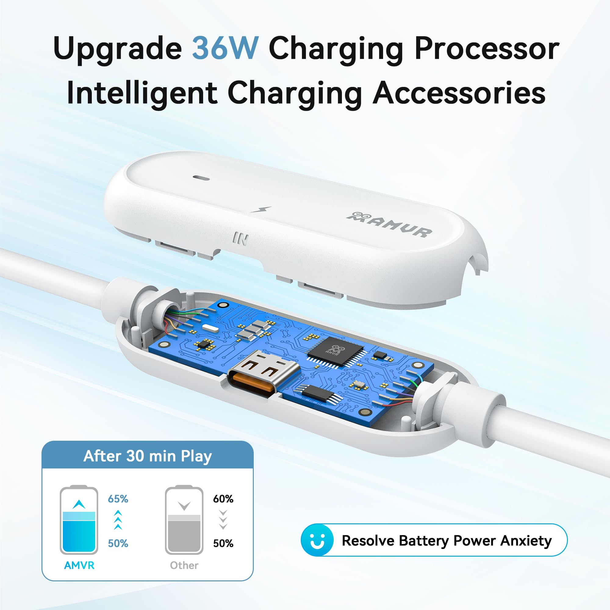 AMVR Link Kabel mit Ladeanschluss 5m(16Ft) Kompatibel mit Quest 3/Meta Quest 3S, Pico 4 Ultra Zubehör, PC/SteamVR Headset Zubehör High Speed 5Gbps USB 3.0 to USB-C VR Ladekabel