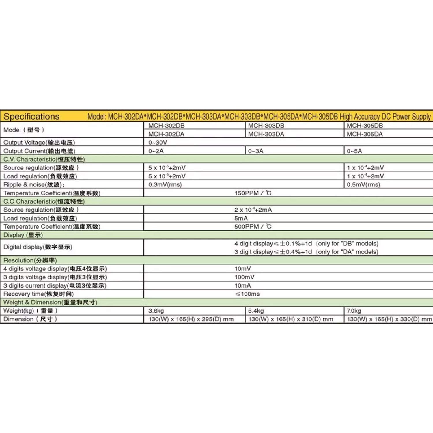 0-30V 3A Fuente de alimentación regulada CC ajustable Pantalla cuatro dígitos lineal MCH-303DB,Alta Precisión | 220V