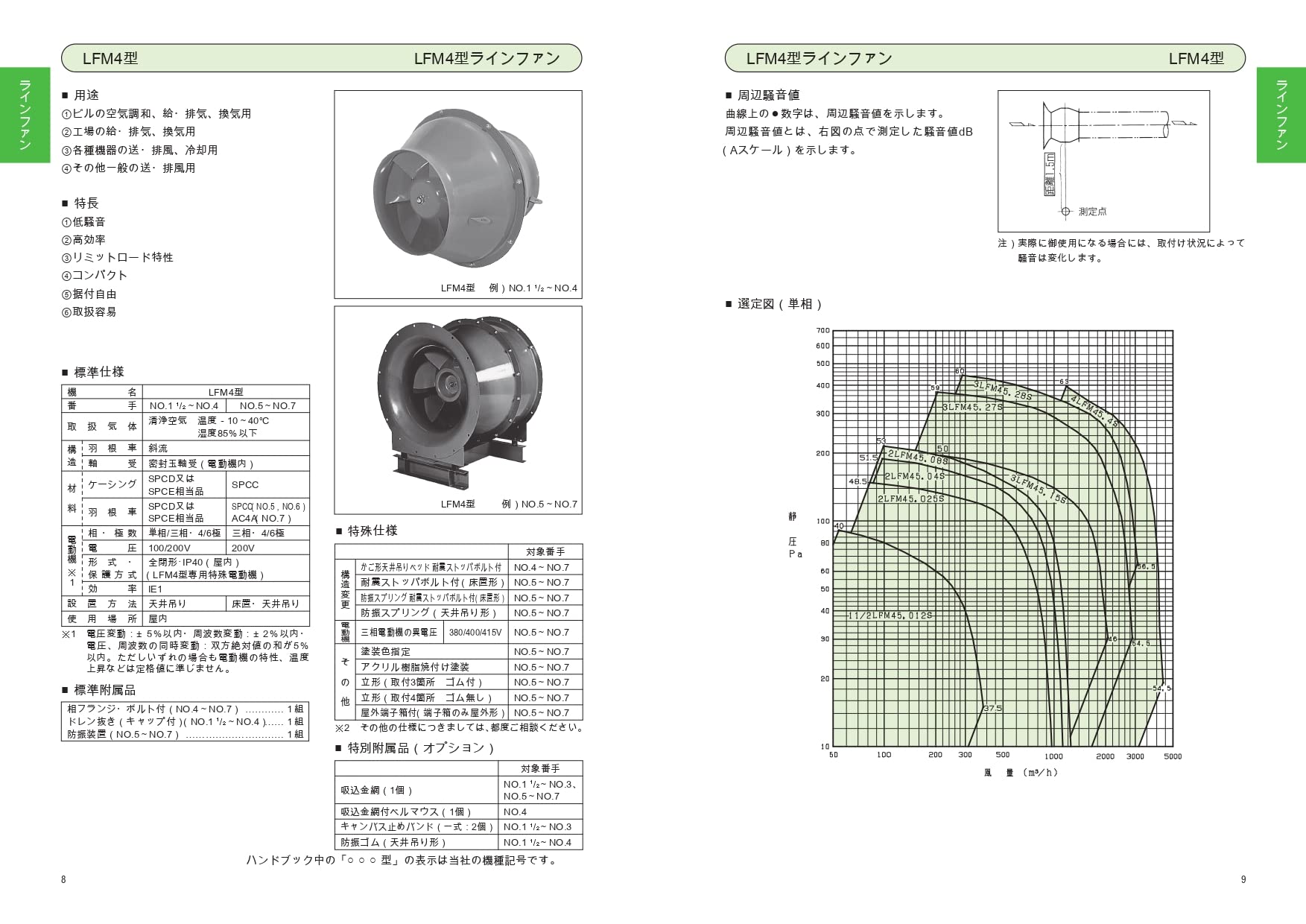 〇EBARA エバラ 〇EBARA エバラ ラインファン LFM3型 排気 吸気 三相 