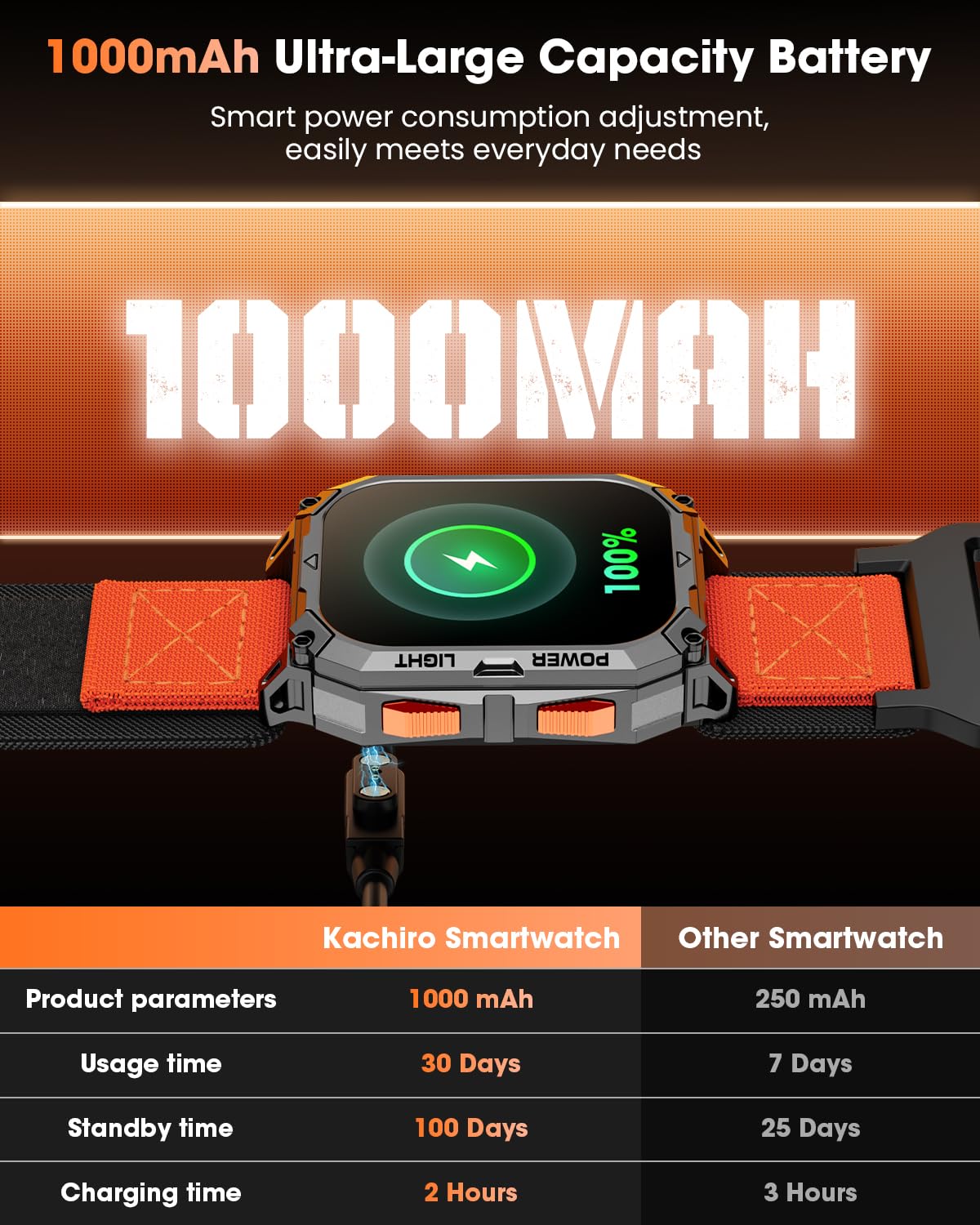 Montre intelligente militaire pour homme, montre intelligente HD de 5,1 cm avec batterie de 1000 mAh, 2 sangles, répondre, passer un appel, lampe de poche LED, fréquence cardiaque, moniteur