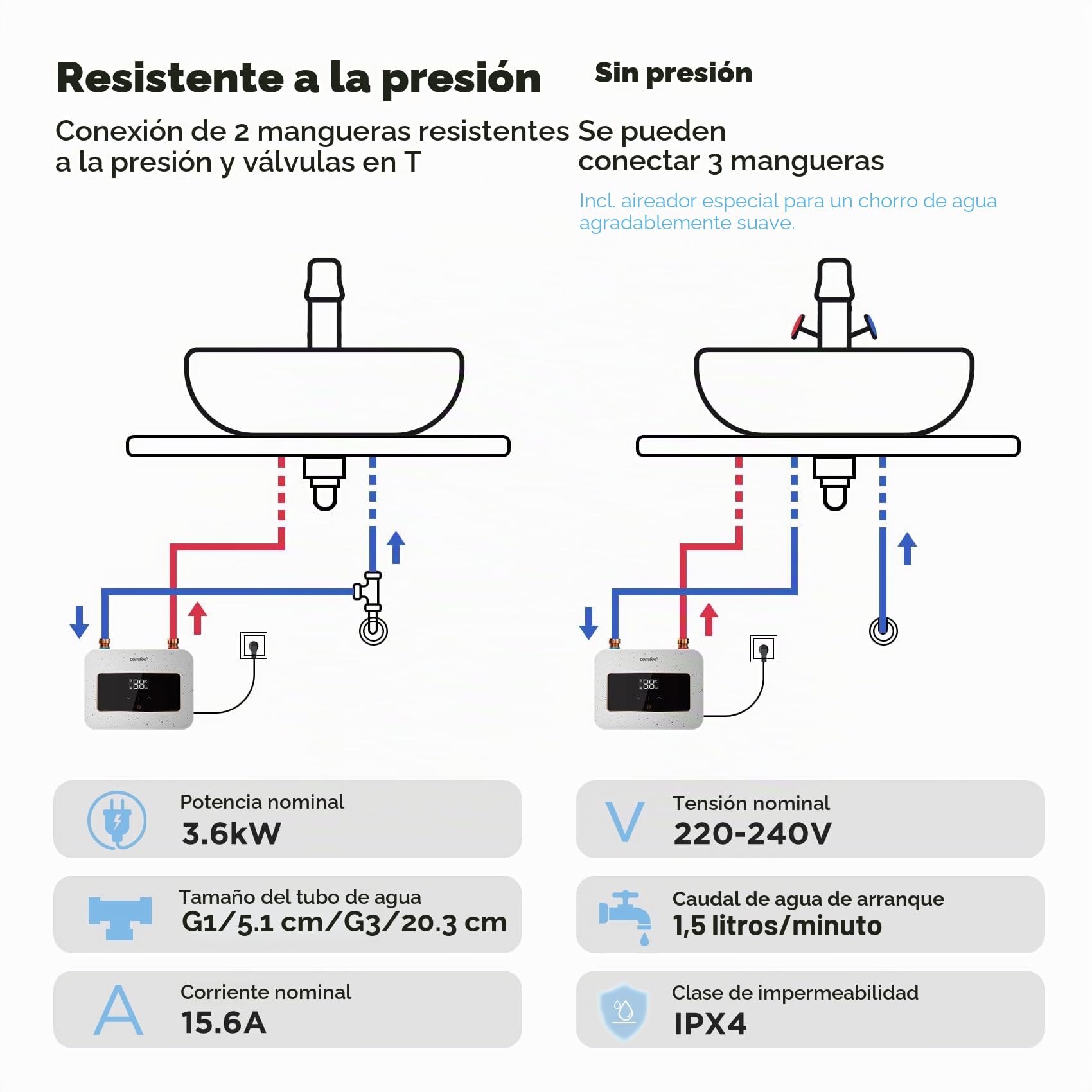 COMFEE 'CWH3.5EA1W Mini calentador de agua de 3,6 kW para lavabo de mano, calentador de agua eléctrico pequeño de 230 V, bajo mesa, control electrónico, resistente a la presión, calentamiento