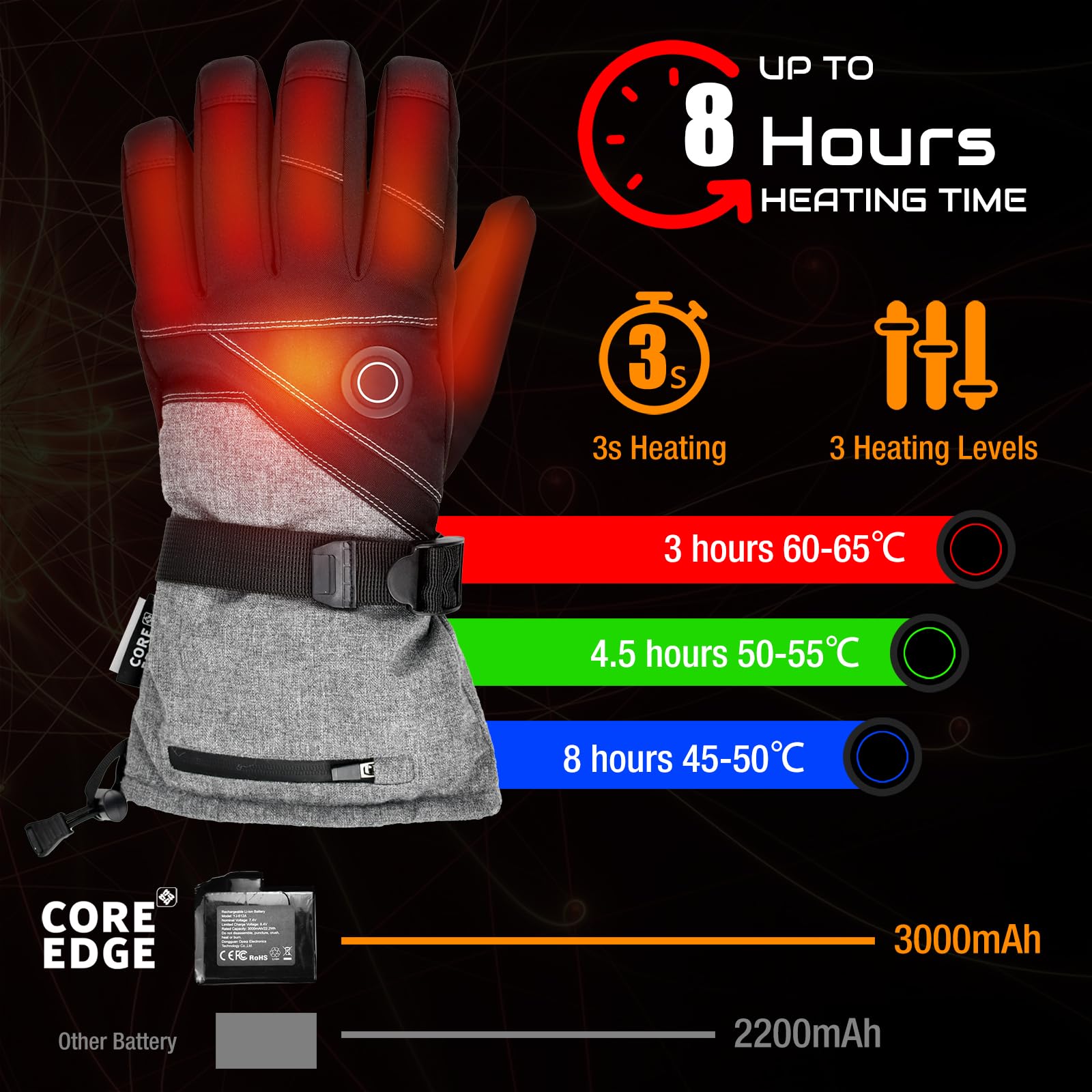 COREEGDE Gants chauffants, gants chauffants pour homme et femme, gants chauffants, gants de ski électriques avec batterie 7,4 V 3000 mAh, gants pour moto, snowboard, cyclisme, pêche