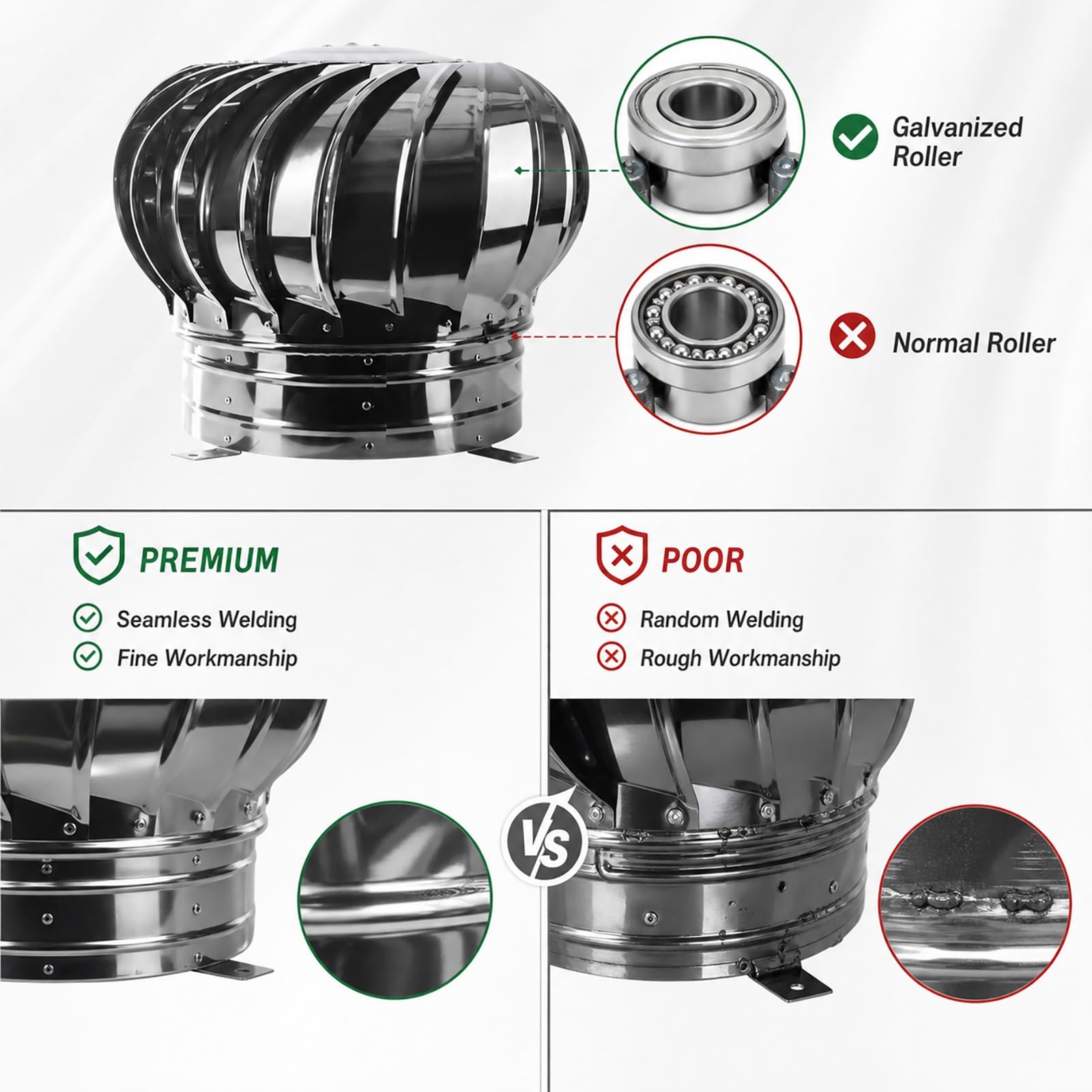 Campana De Ventilación Techo Sombrero Extractor De Humos Giratorio | Sombrerete Chimenea Acero Inoxidable 304 Redondo Cubierta Antilluvia para Ático Baño Casas Ventilación Mejorada(250mm)