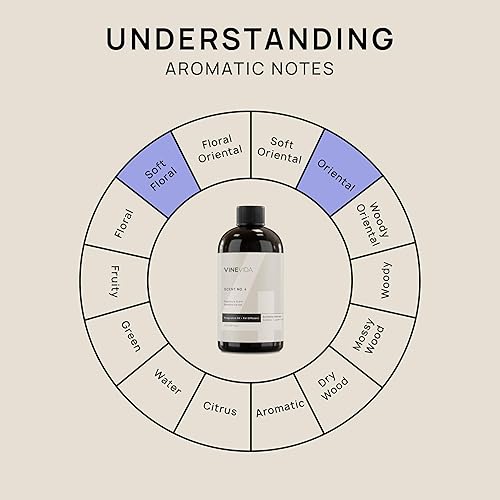 Miniatura 403 de VINEVIDA Aceite de fragancia de cuero genuino para difusores de aire frío, aceites esenciales para recarga de aceite difusor y ambientador