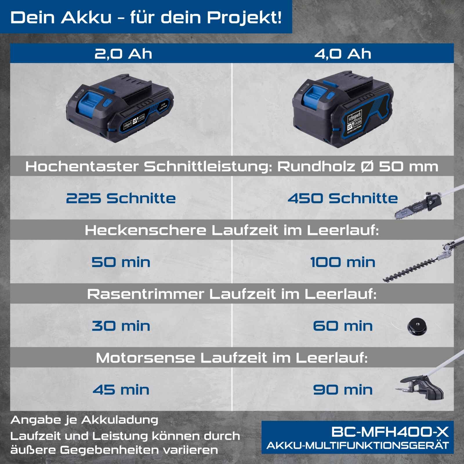Scheppach Dispositivo multifunción 4 en 1 BC-MFH400-X 20 V sin escobillas para jardín, desbrozadora, cortasetos, podadora, serie IXES de 20 V, con 2 baterías de 2 Ah y cargador doble