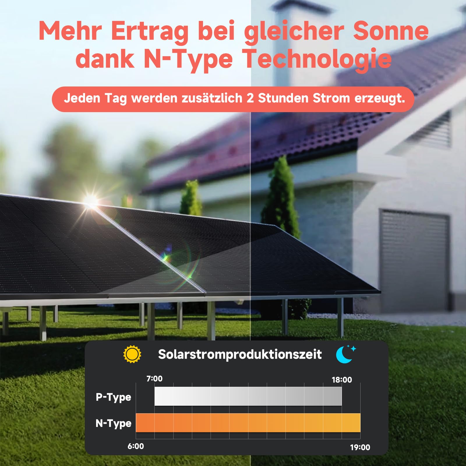 Panneau Solaire Plug and Play 800W, Panneau Solaire 1000w Complet, Kit Solaire Autoconsommation, Panneau Solaire 405W X2, Onduleur 600/800W X1, Câble de 5M X1, Surveillance WIFI.