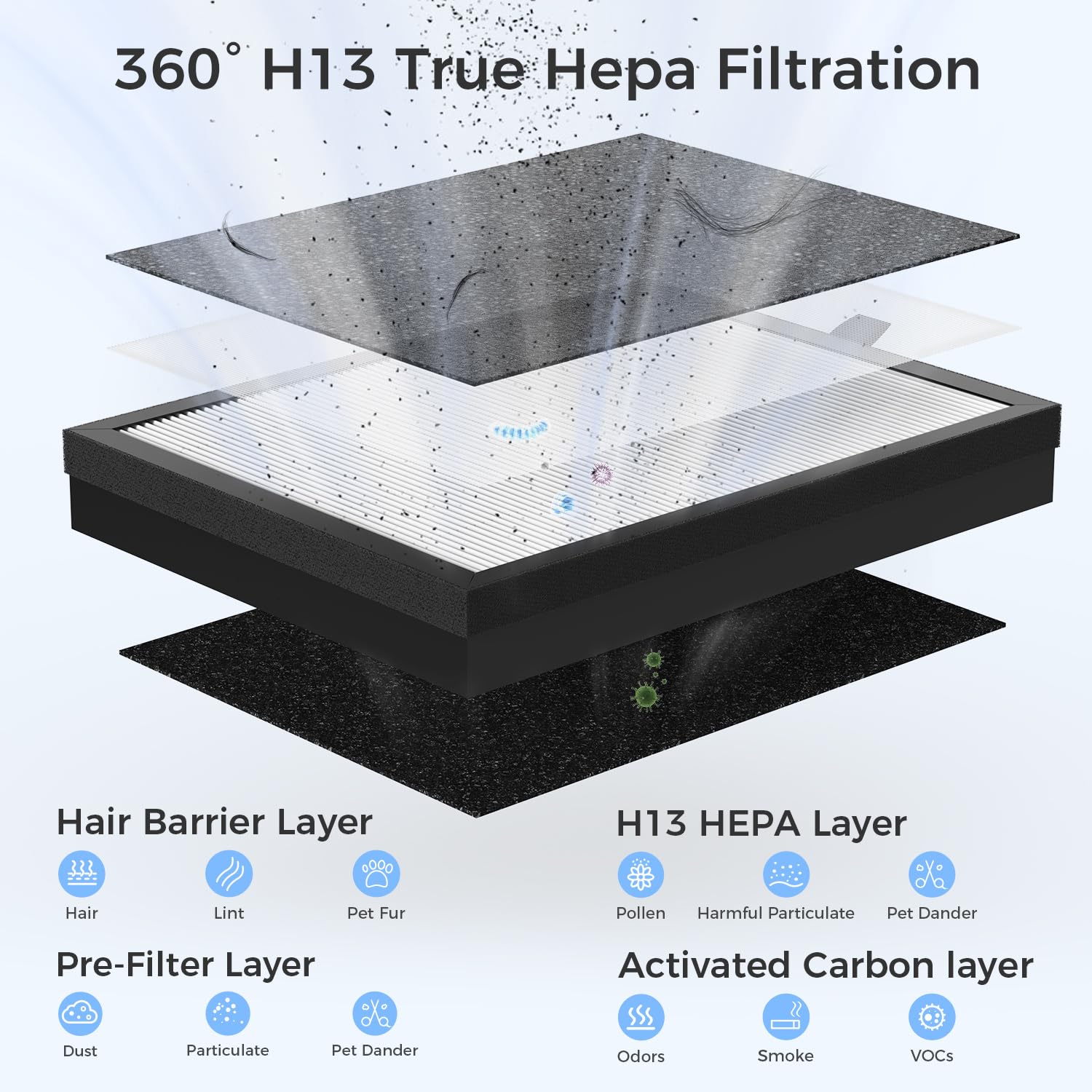 VOOPNU Purificatori d'aria per la casa con superficie di copertura dell'esposizione di qualità dell'aria fino a 2152 mq dotati di filtro HEPA lavabile True H13 HEPA con spugna profumata, per camera da