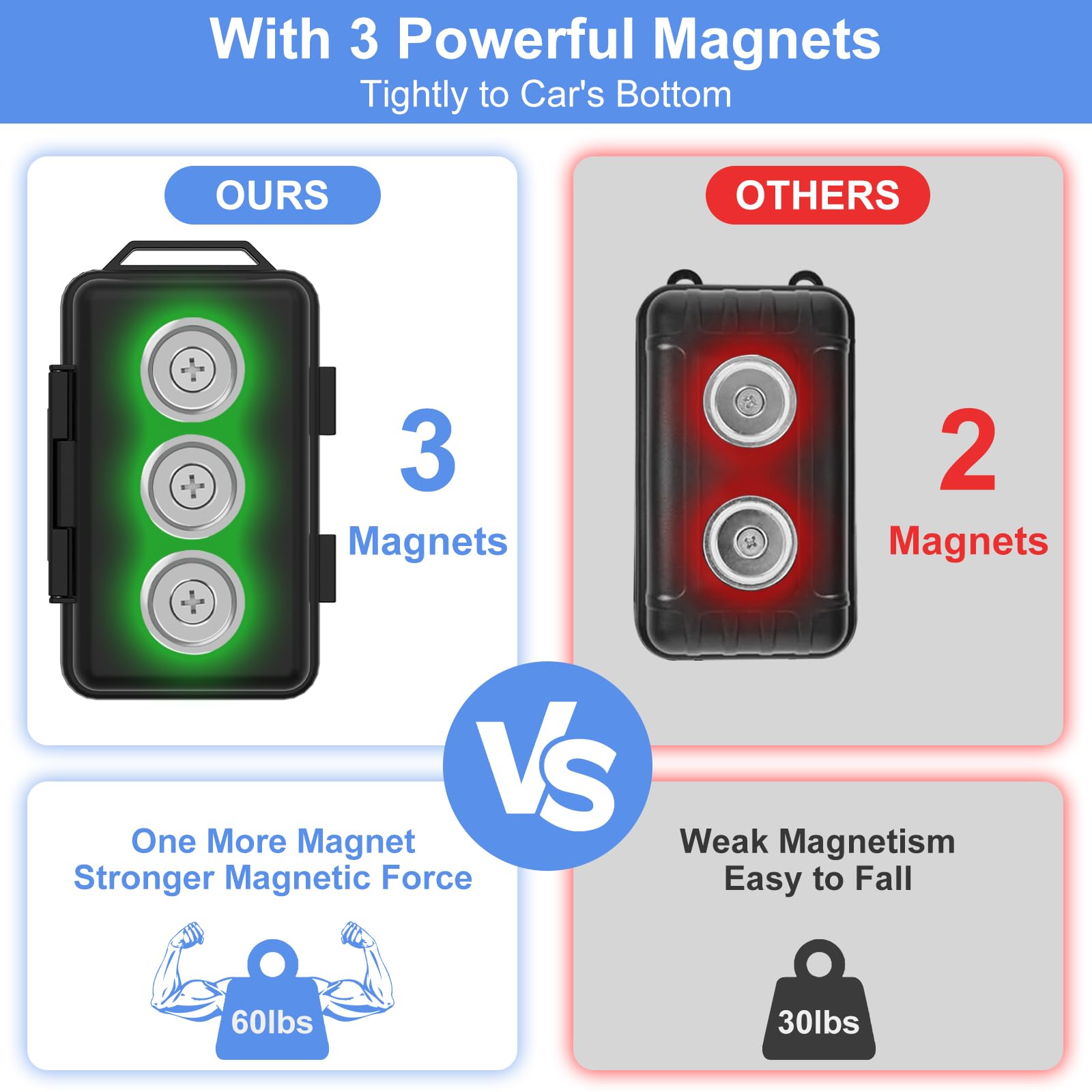 Upgraded Magnetic GPS Tracker Box, Magnetic Key Holder for Car Fit for GL300, GL200, GL300W, GL300MA, Fits Most Brands GPS, Magnetic GPS Tracker Holder Case Under Car Magnetic Stash Box