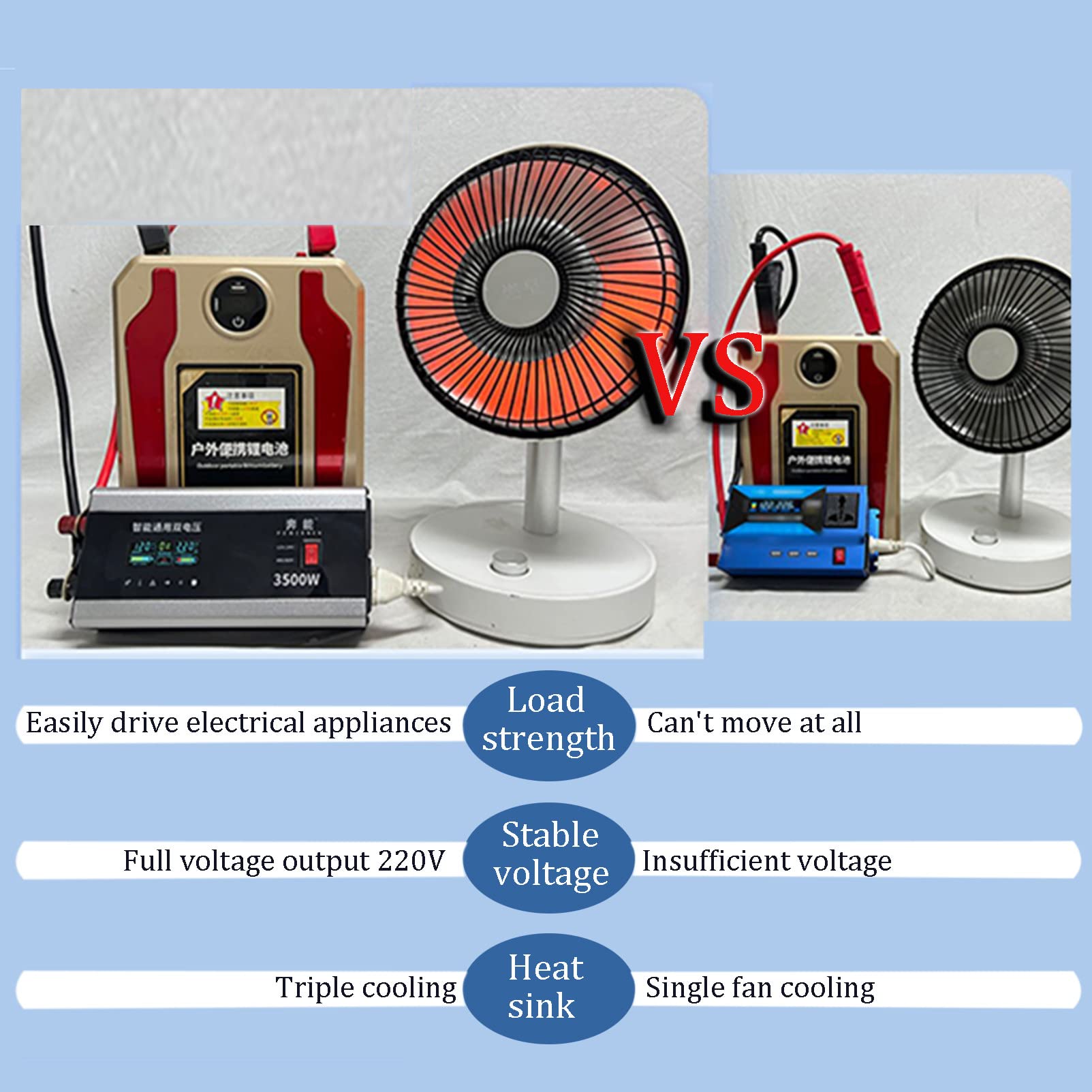 12V/24V,48V/60V Przetwornica Napięcia z Czystym Sinusem USB i 2 Gniazda AC, Motoryzacyjna Przenośna moc do Elektronarzędzi, Akcesoriów Kempingowych i Samochodowych,10000W-12V/24V
