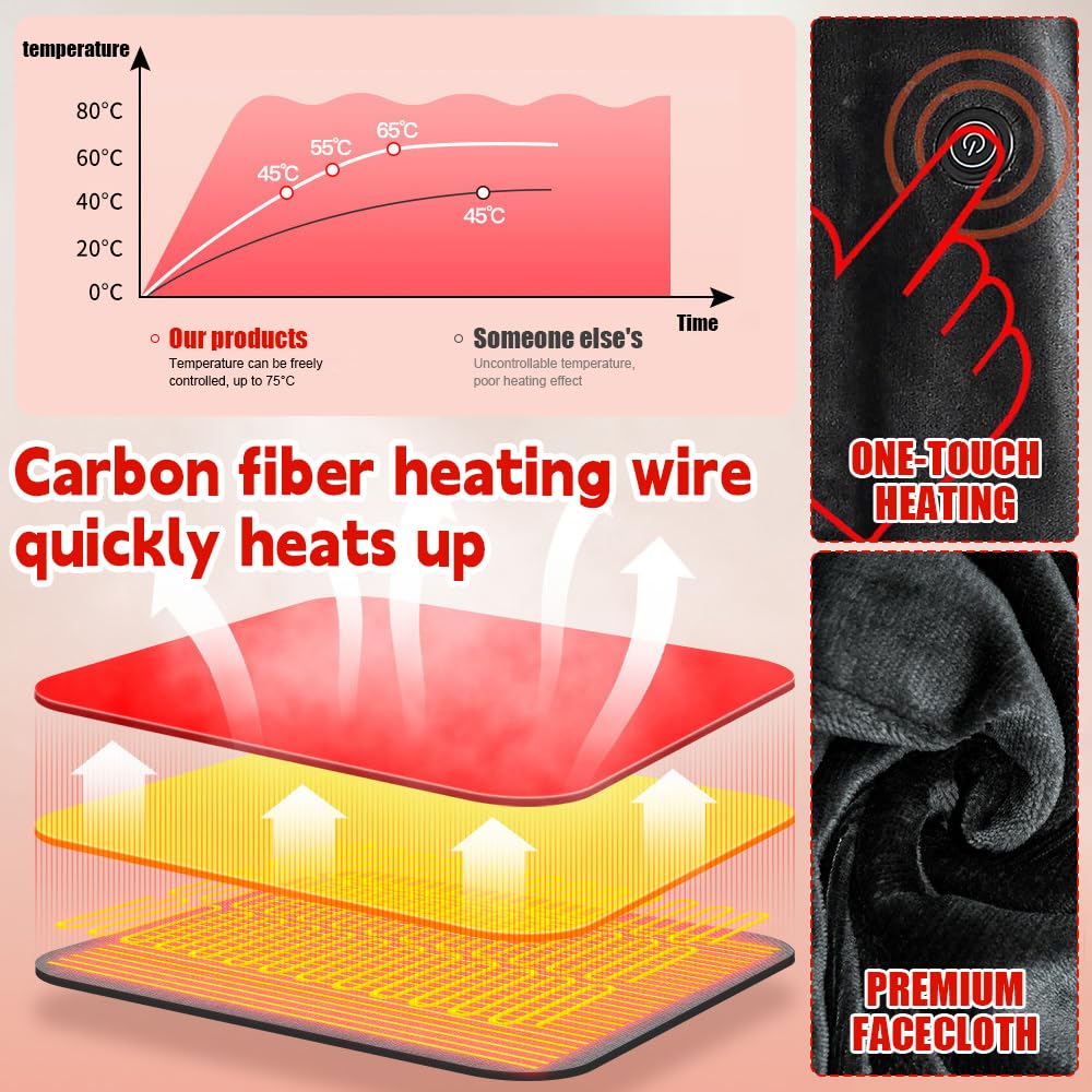 Coperta Elettrica Riscaldata USB, Coperta Riscaldante Elettrica con Cerniera, 3 Temperature, Lavabile in Lavatrice, Scialle Riscaldante Elettrico in Flanella per Casa,Ufficio,Auto(160 x 80 cm)