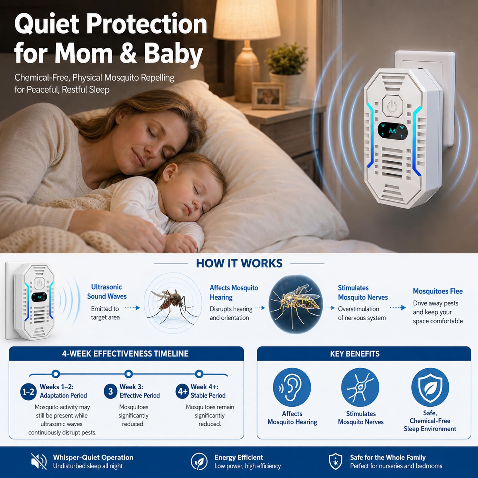 Antizanzare Ultrasuoni 4 Pezzi, Fancysky Repellente Zanzare Elettrico, Dispositivo Antizanzare da Interno, Anti Mosche per Casa Ufficio Cucina, Ultrasuoni per Topi e Insetti