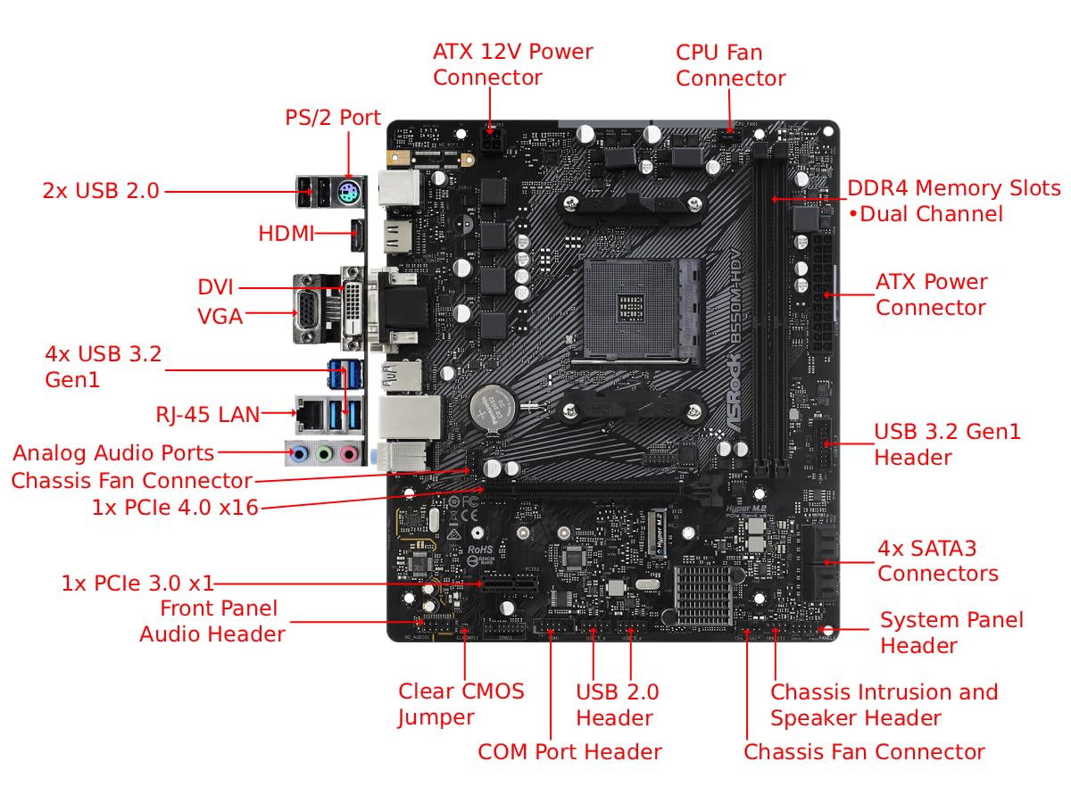 Amazon.com: ASRock B550M-HDV Micro-ATX Motherboard, AMD