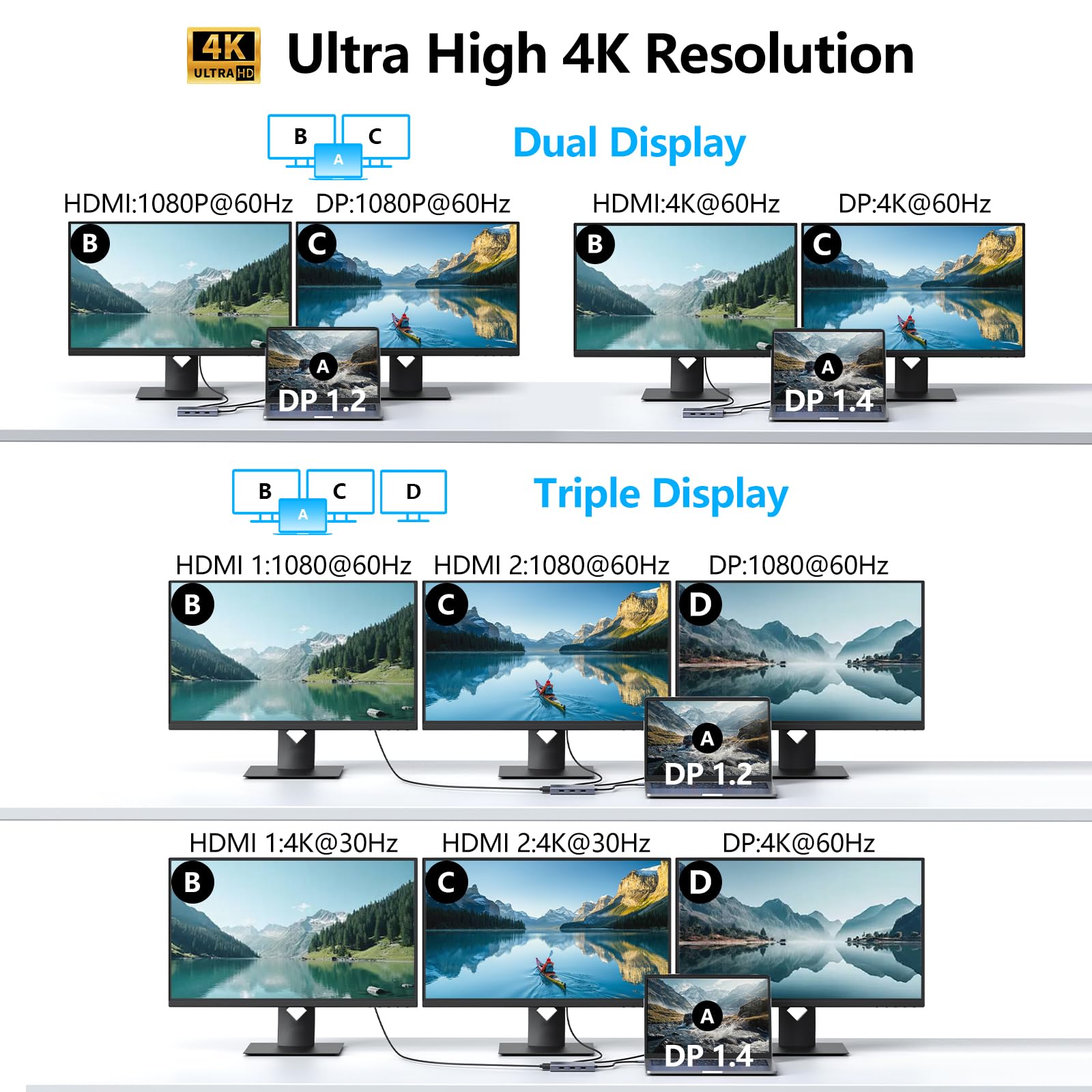 Melelink - Docking station USB C, adattatore per monitor Dual HDMI, hub USB C 3 monitor con 2 HDMI 4K, display 8K, VGA, PD da 100 W, porte USB C&A, docking station 9 in 1 per computer portatile Dell