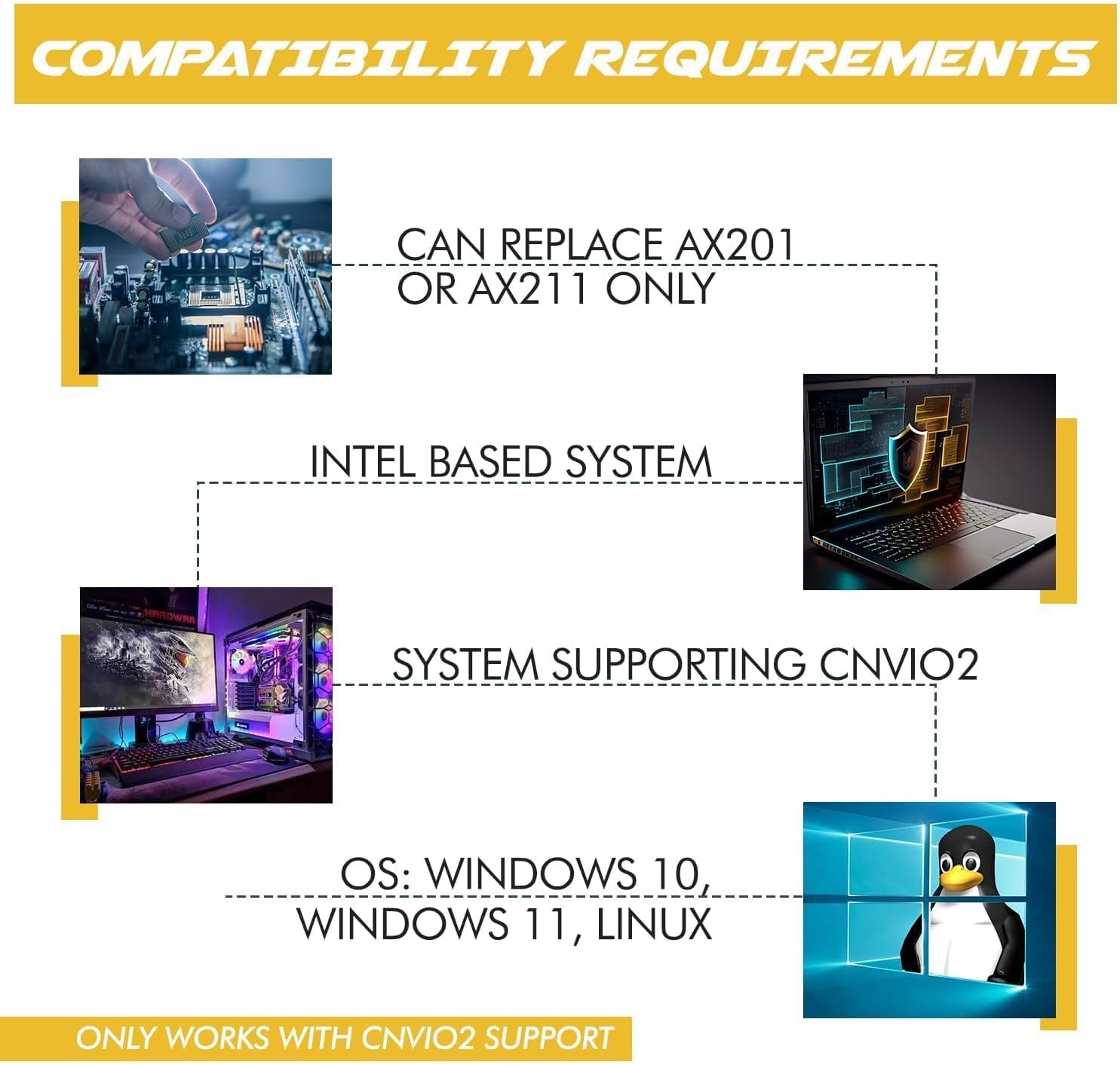 WiFi 6E Adapter for Intel AX411 | Tri-Band Wireless | Up to 3.0 Gbps | CNVio2 M.2 Format for PCs | Bluetooth 5.3 Support | for Intel 12th Gen and Newer CPUs, Windows 10/11, Linux | AX411NGW