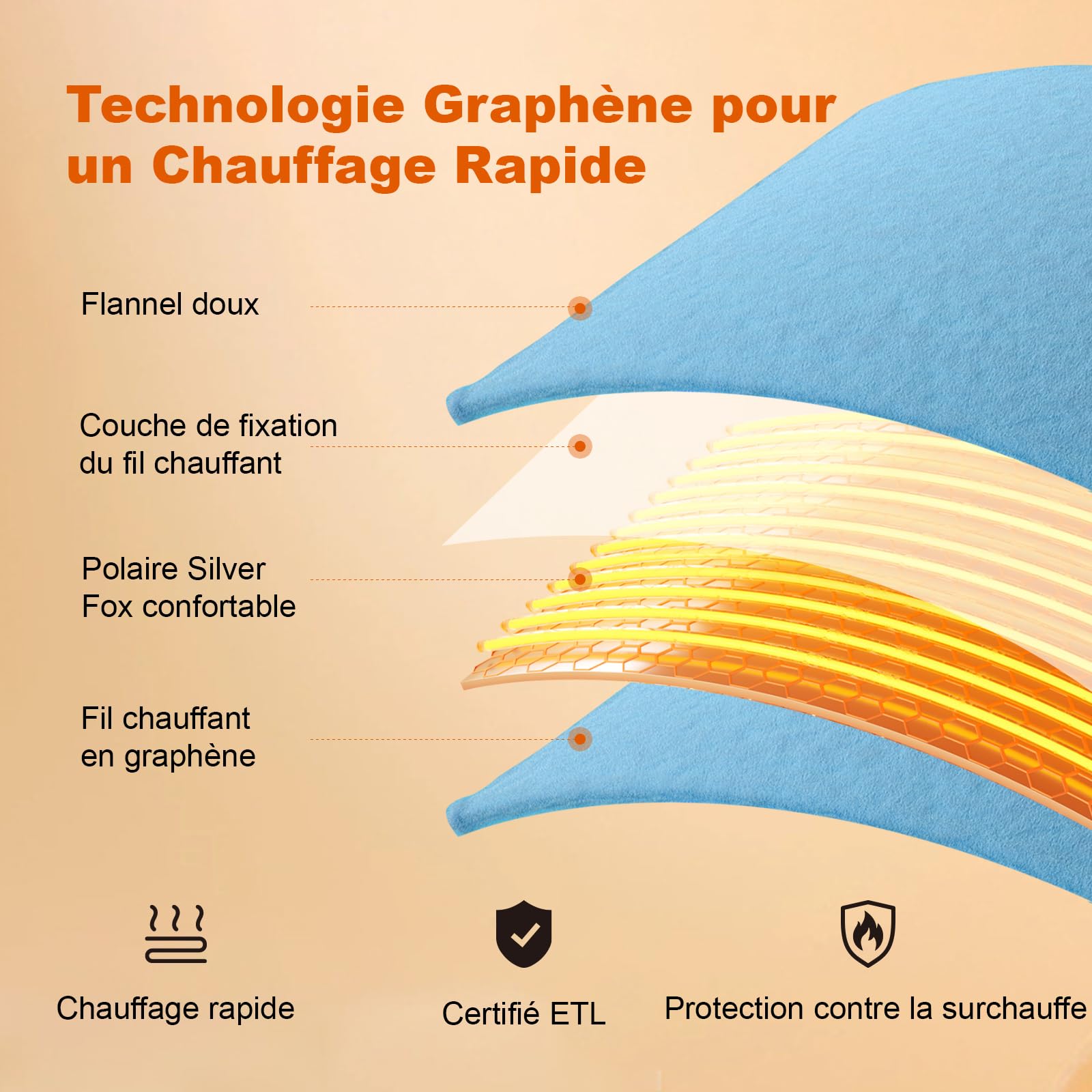 170x92cm Graphene Plaid Chauffant Poncho - sans Fil 7.4V 20000mAh Batterie, Doublure Polaire & Flanelle, Chauffage 6 Zones, 3 Températures, Lavable (Femmes/Hommes)