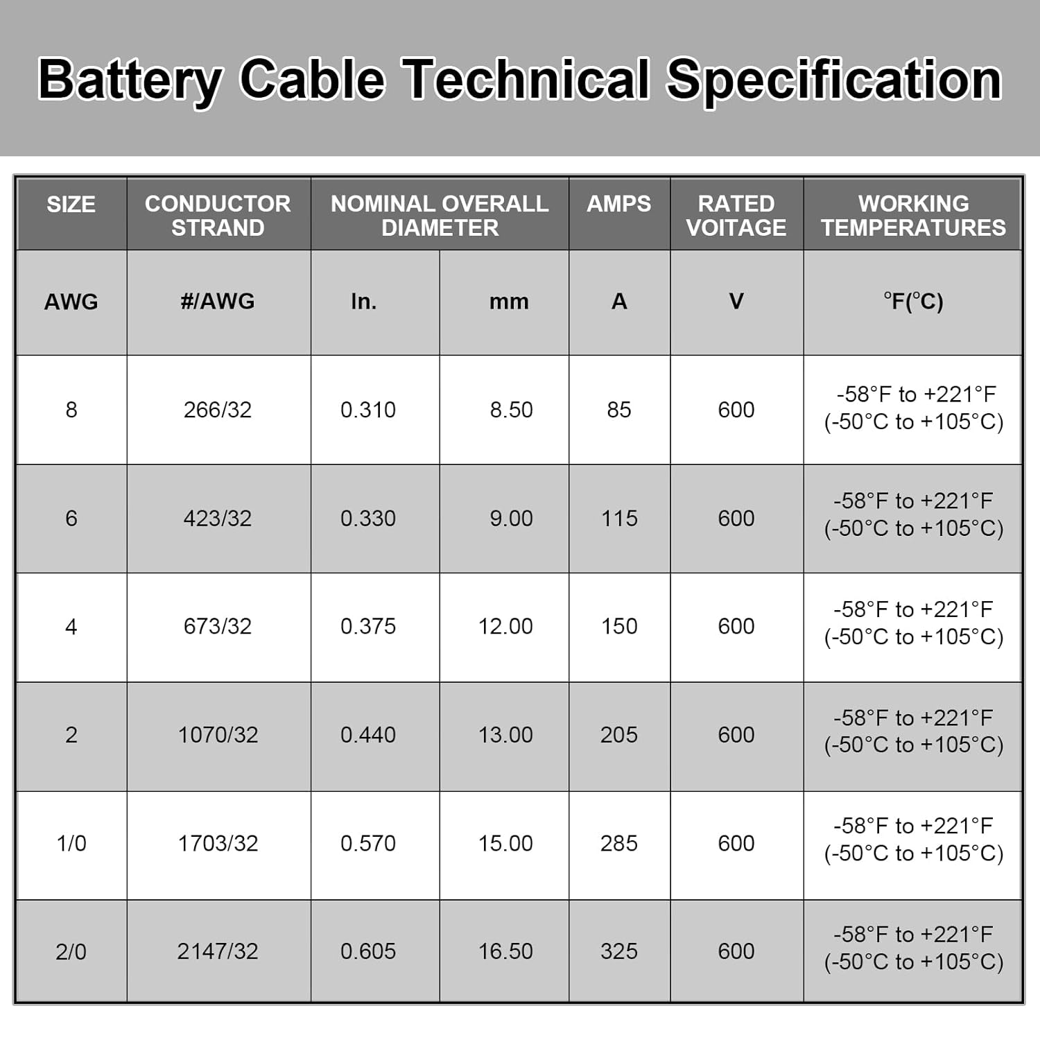 iGreely 2 AWG Battery Cable,Flexible 2 Gauge Wire Pure Copper Battery Power Cables with 3/8'' Lug for Automotive Solar Panel Inverter Trolling Motor RV Marine,Replacement Parts & Accessories 2ft/60cm