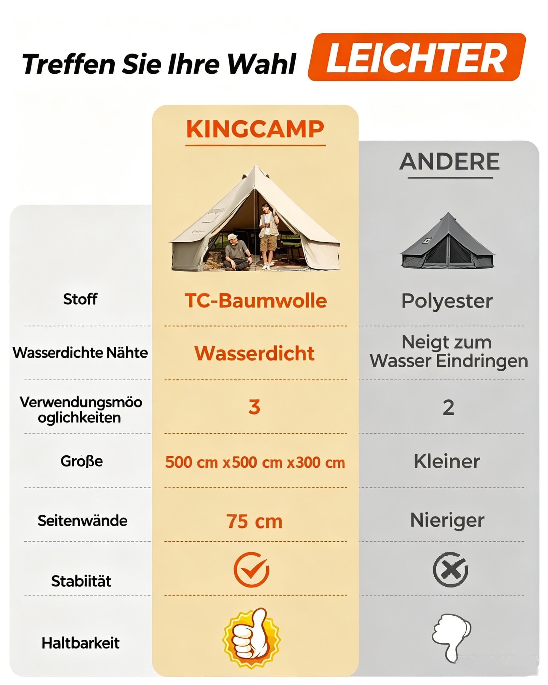 KingCamp Namiot glampingowy, rodzinny, wodoszczelny, luksusowy namiot dzwonkowy z podwójnym dachem do 3 pokoi, dla rodzin i grup kempingowych, bardzo duży