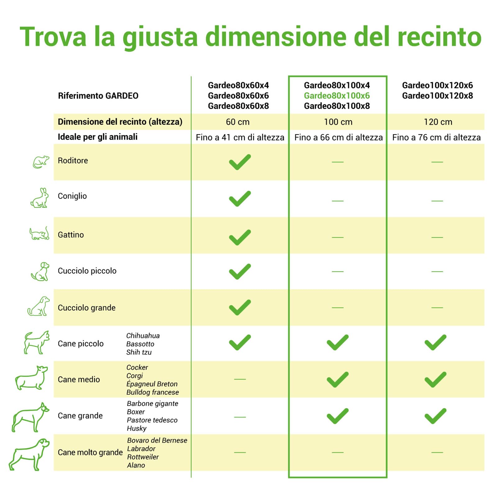 Recinto per cani, cuccioli e conigli GARDEO80x100x6, 6 pannelli 80X100cm, 1,28M2, modulabile, per interni ed esterni, pieghevole, garanzia 5 anni, Paitsy