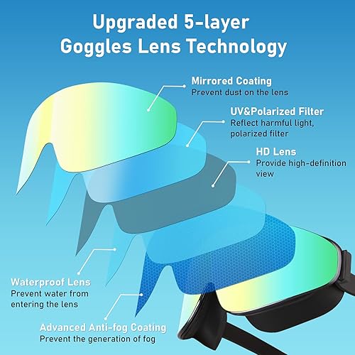 Miniatura 3 de Gafas de natación para niños, gafas de natación polarizadas para niños, visión amplia, antivaho sin fugas, gafas de natación para edades de 4 a 16