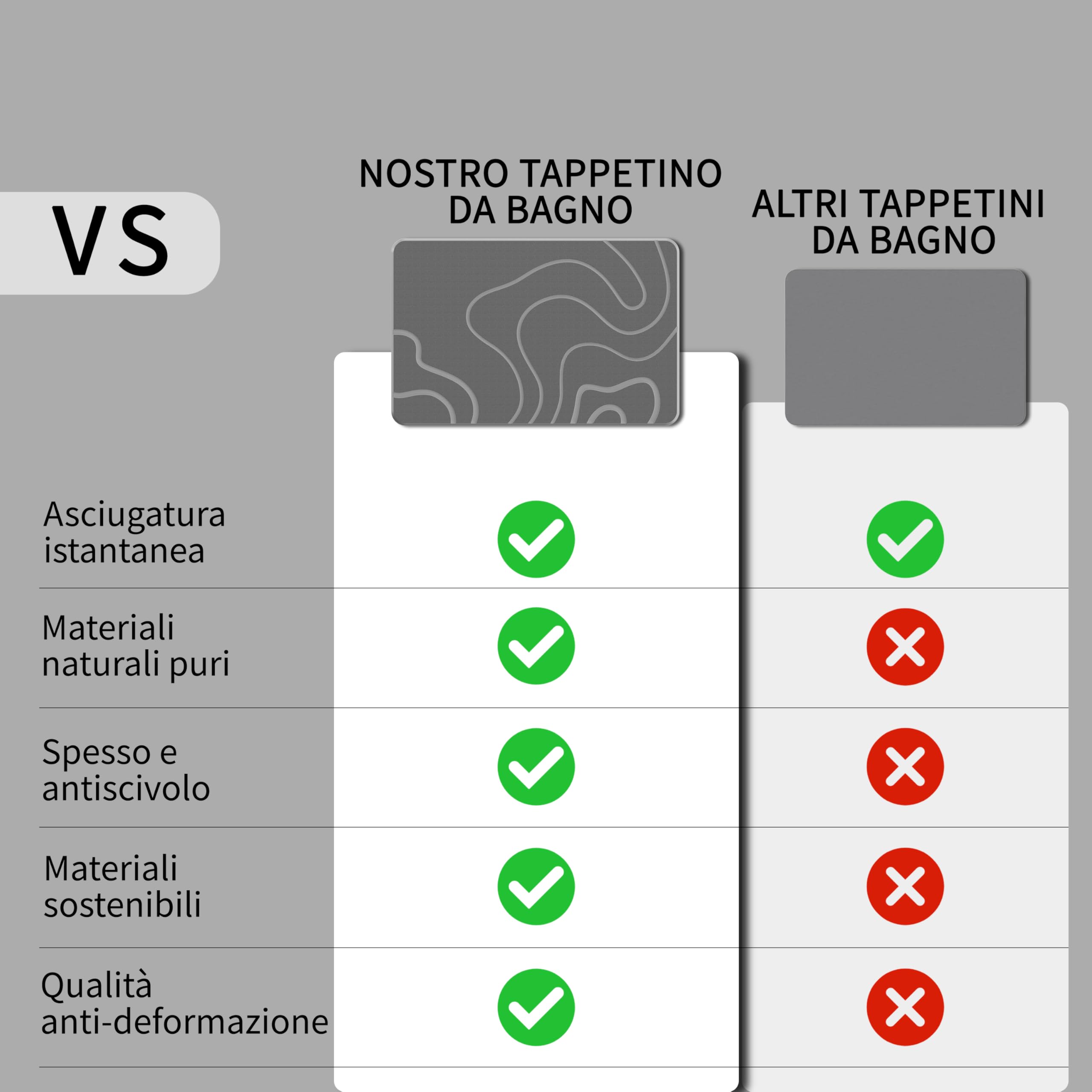Tappetino da Bagno in Diatomite, Tappetino Assorbente in Pietra a Asciugatura Rapida, ad asciugatura rapida, grande, antiscivolo (Modello B, 39X60cm)