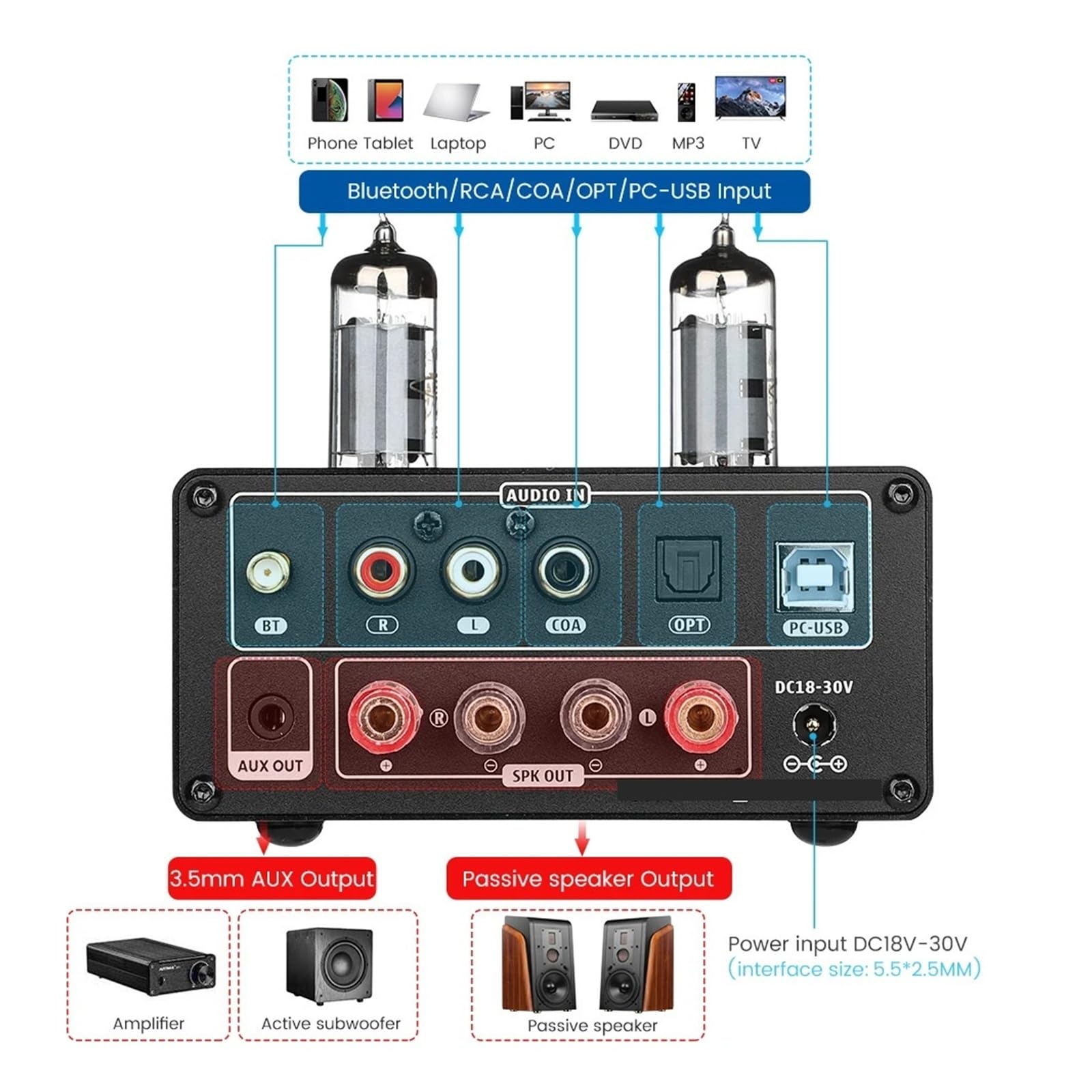 Wzmacniacz audio, T9 HiFi Bluetooth 5.0 Wzmacniacz lampowy USB DAC stereo głośnikowy do samodzielnego montażu