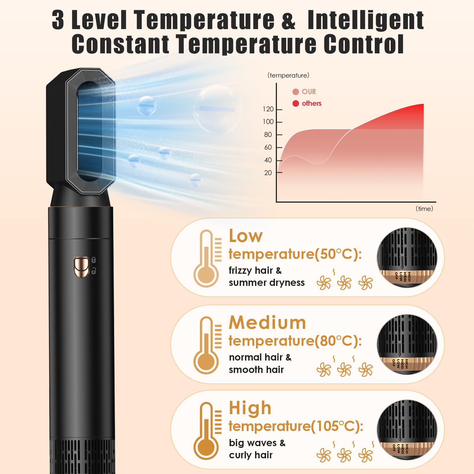 Cepillo Secador de Pelo 5 en 1 1000W Air Styler Multifunción con Ionizador, 3 Temperaturas, Alisa y Seca