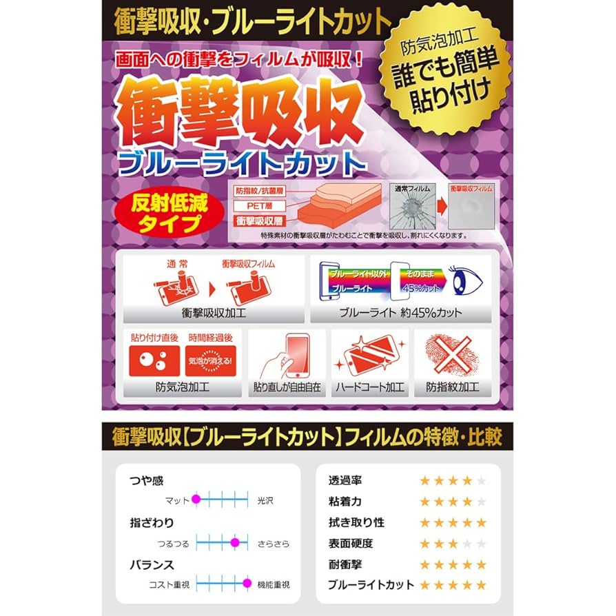 PDA工房 キャラクタッチ！シリーズ 対応 ブルーライトカット 保護フィルム Amazon.co.jp: PDA工房 キャラクタッチ！シリーズ 対応 衝撃吸収