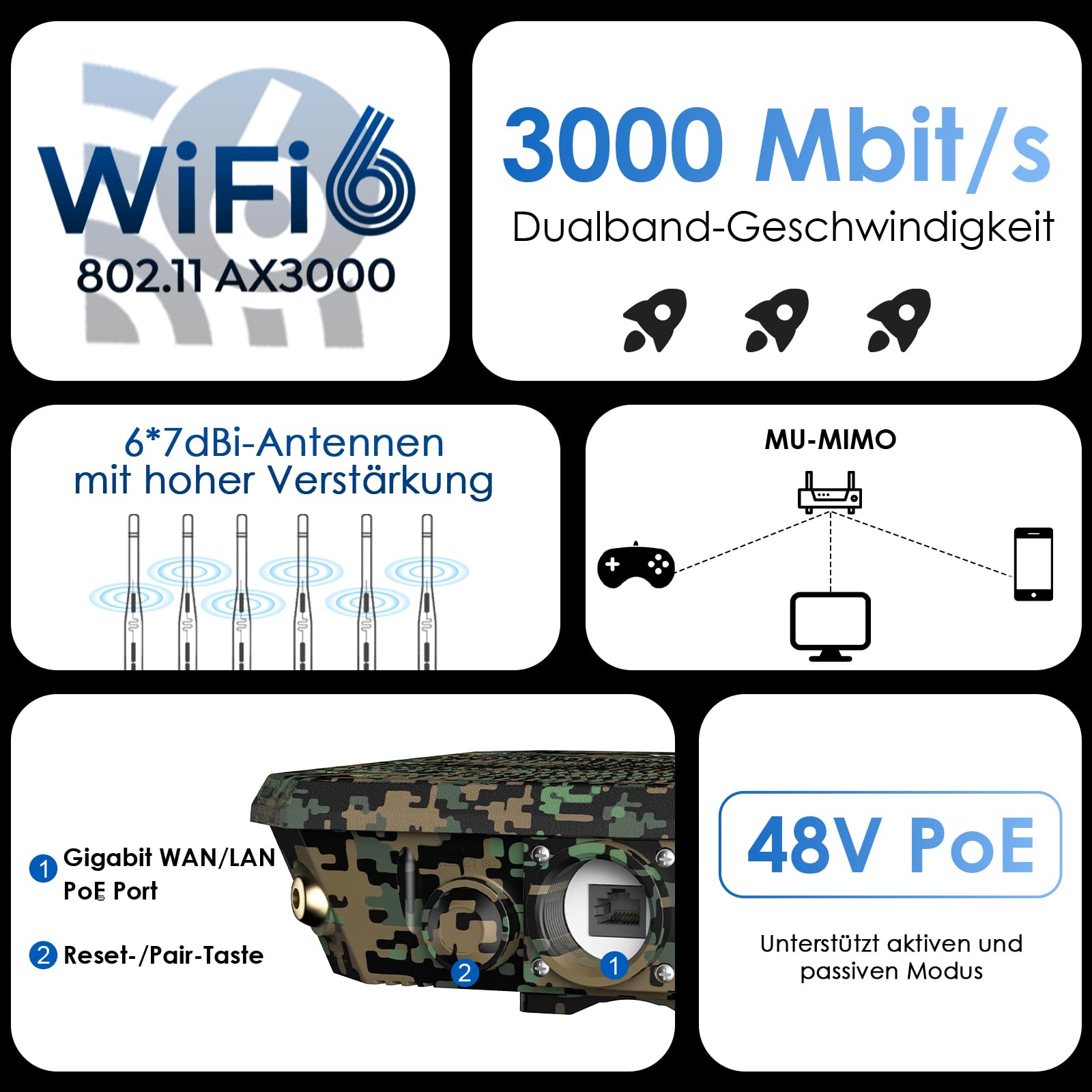 WAVLINK AX3000 Outdoor WLAN Repeater Greenwood, Dual Band Outdoor Access Point WiFi6 (2.4G/573M + 5G/2402M) mit aktivem/passivem PoE, 6x7dBi-Antennen, wetterfestem IP67-Gehäuse, Gigabit WAN/LAN