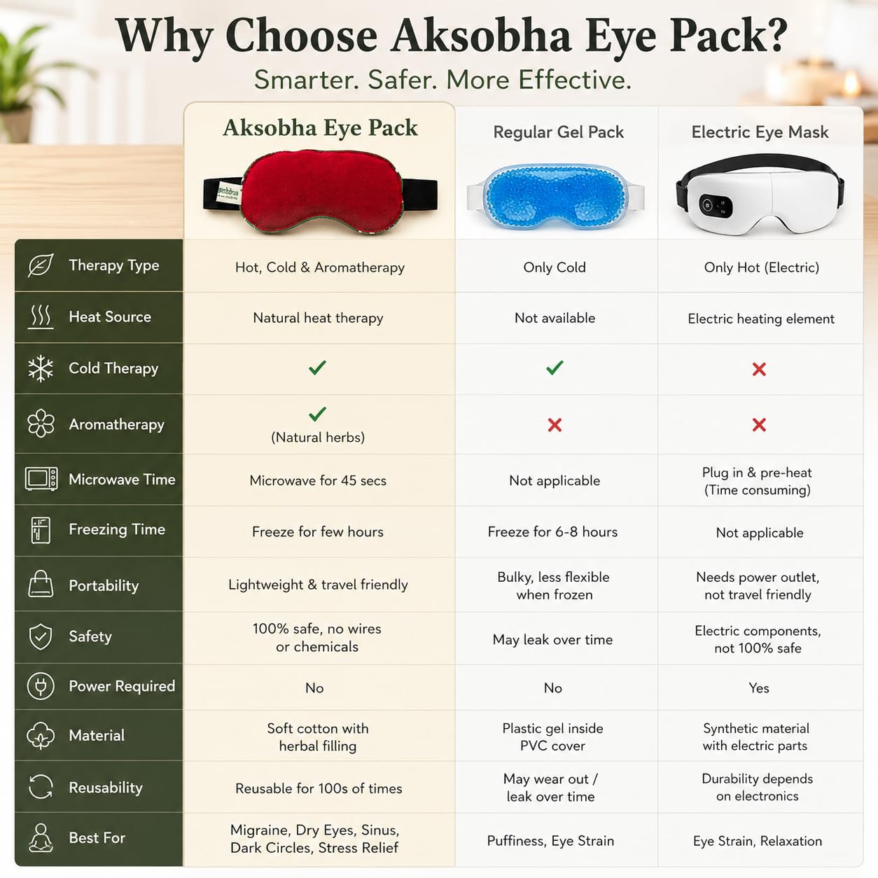 Natural Herbal Eye Mask Hot & Cold Therapy - Microwaveable Eye Pack — Amazon image 7