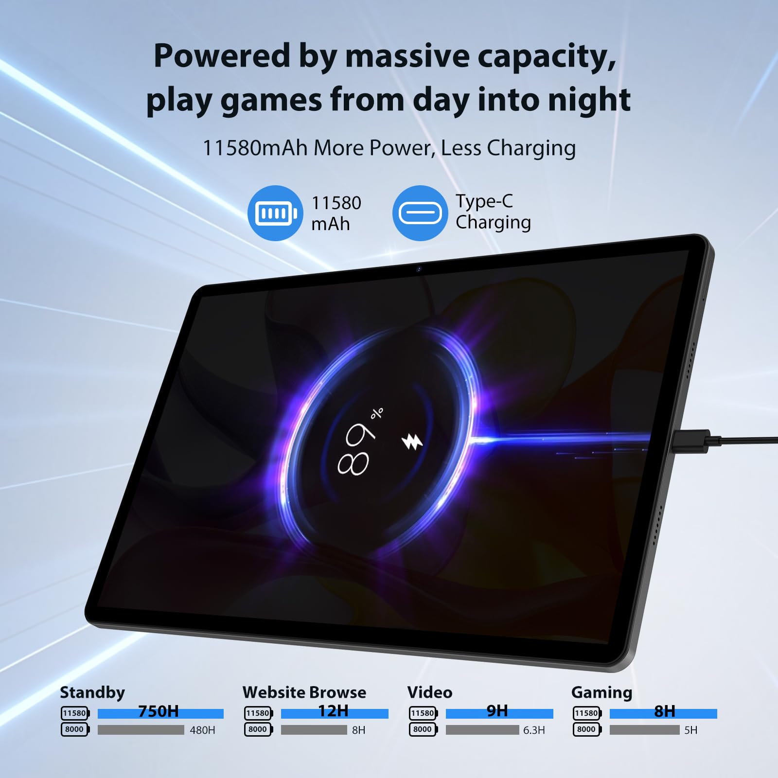FLYCOAY Android 16 Tablet 13 Pulgadas Gemini AI Octa-Core 2.2GHz/36GB RAM+512GB ROM(TF 2TB) FHD 2944 * 1840, 11580mAh/4G LTE+5G WiFi/Widevine L1/BT5.0/GPS/Tablets con Teclado y Lápiz, Negro