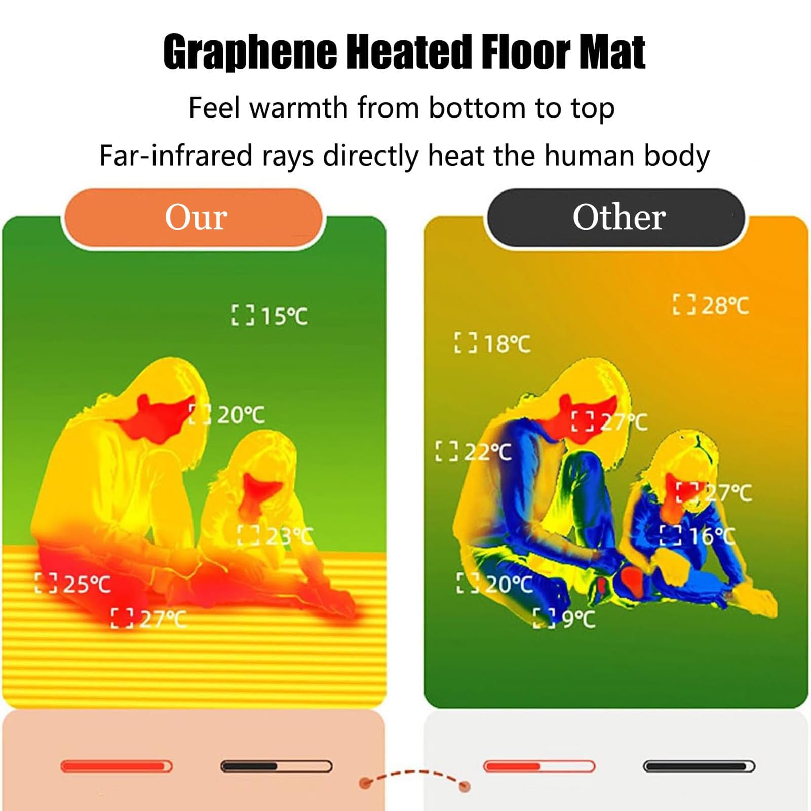 Mata grzewcza, mata grzewcza grafen, wodoodporna, podgrzewana mata grzewcza z regulacją temperatury i timera do salonu, sypialni i biura