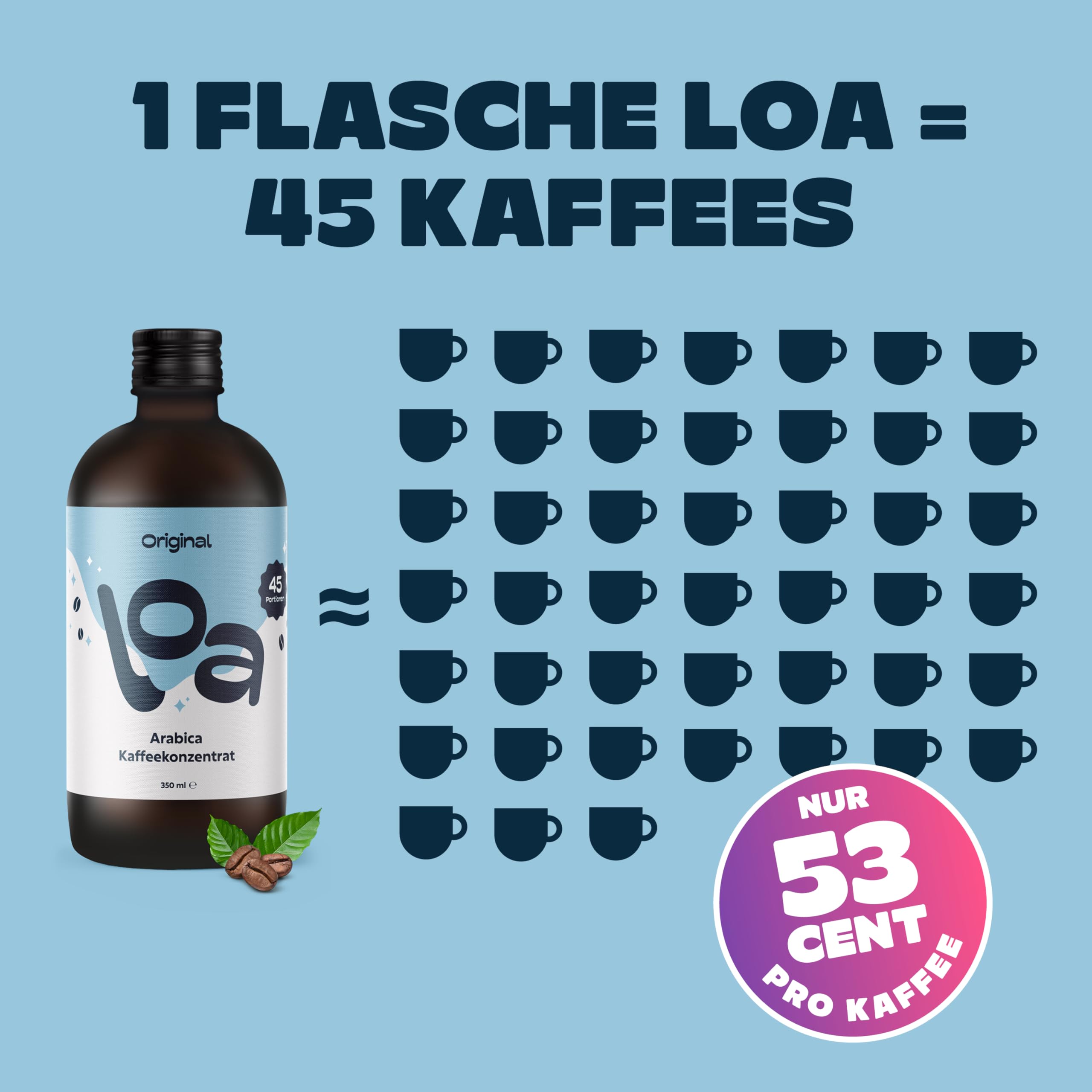 Loa - Kaffeekonzentrat mit Kaffee Geschmack I 45 Kaffees a 53 Cent, zuckerfrei mit nur 11 Kalorien I Made in Germany I Kaffeesirup für Capuccino, Espresso, Flat White, Coffee