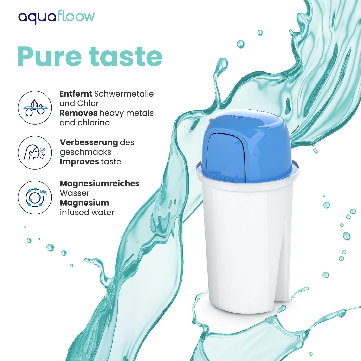 Aquafloow Magnesio Cartuchos de Filtro de Agua para Jarras | Filtrar Agua Limpia y Enriquecerla con Magnesio | Recambio para Aquaphor B15 Standard, Dafi Classic, Brita Classic, Laica – 15 Piezas