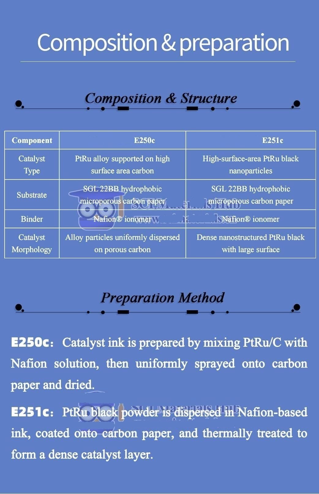 E250c- und E251c-Kohlepapierelektroden for Direkt-Methanol-Brennstoffzellen – perfekt for UAVs und tragbare Elektronik(E251c-1.5mg PtRu 10x10cm²)