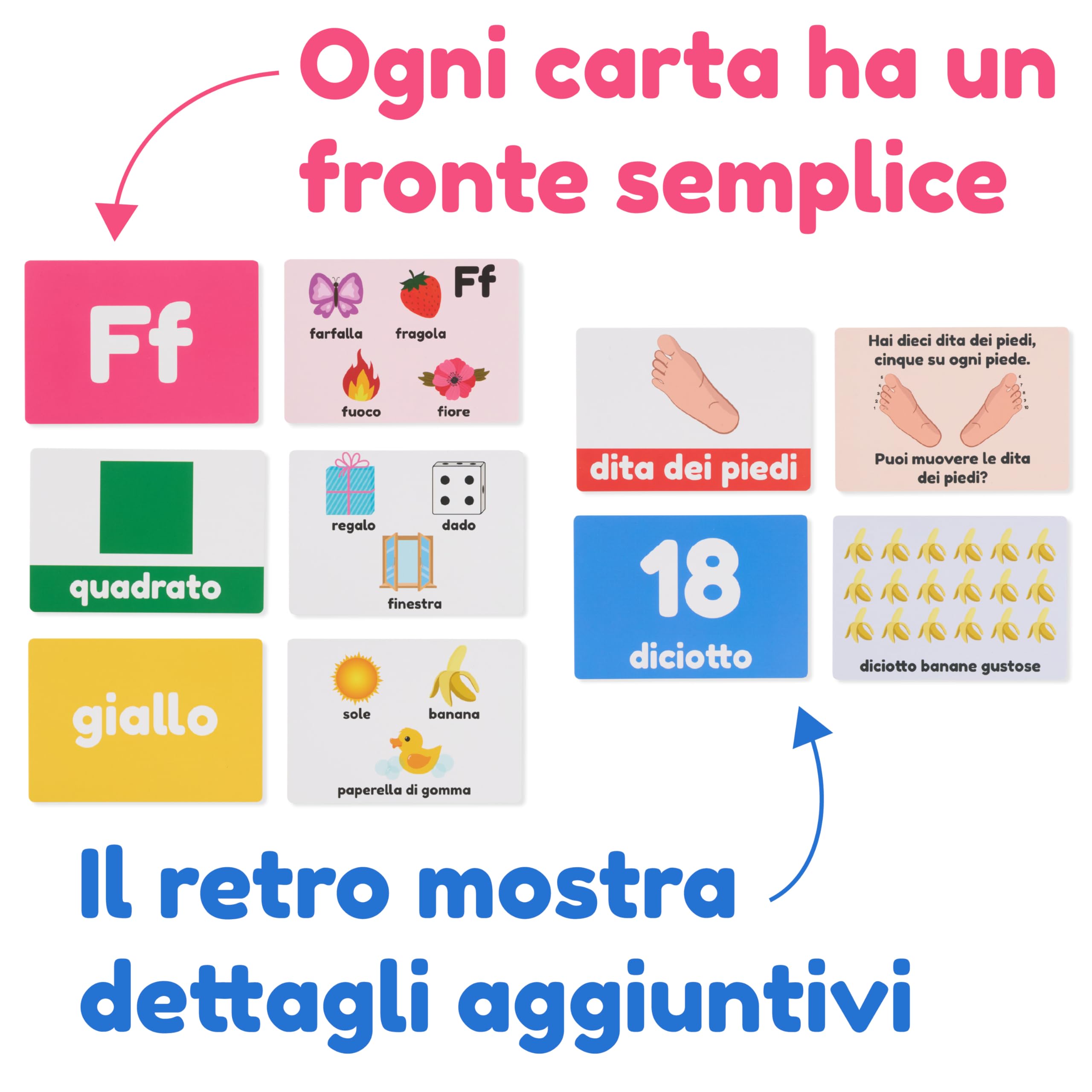 Flashcard per Bambini 1-3 Anni | Alfabeto & Prime Parole | Lettere Numeri ABC Colori Forme Animali | 101 Carte Educative Uniche | Gioco Montessori | Sviluppo Linguaggio & Parlato