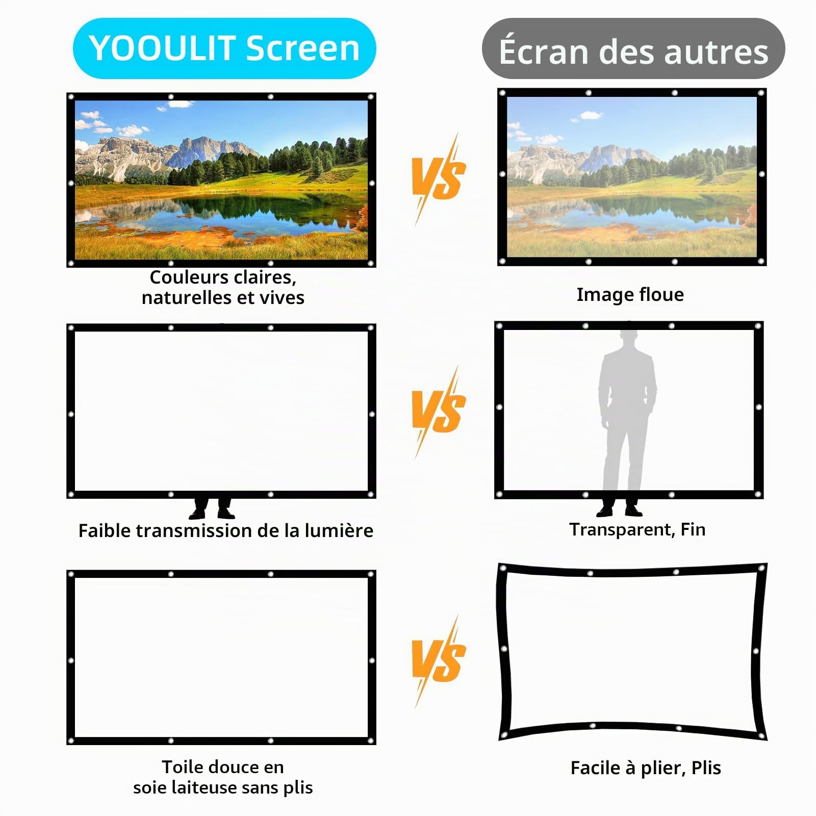 Écran de Projection Portable 150" 16:9 4K HD, Soie de Lait épaissie