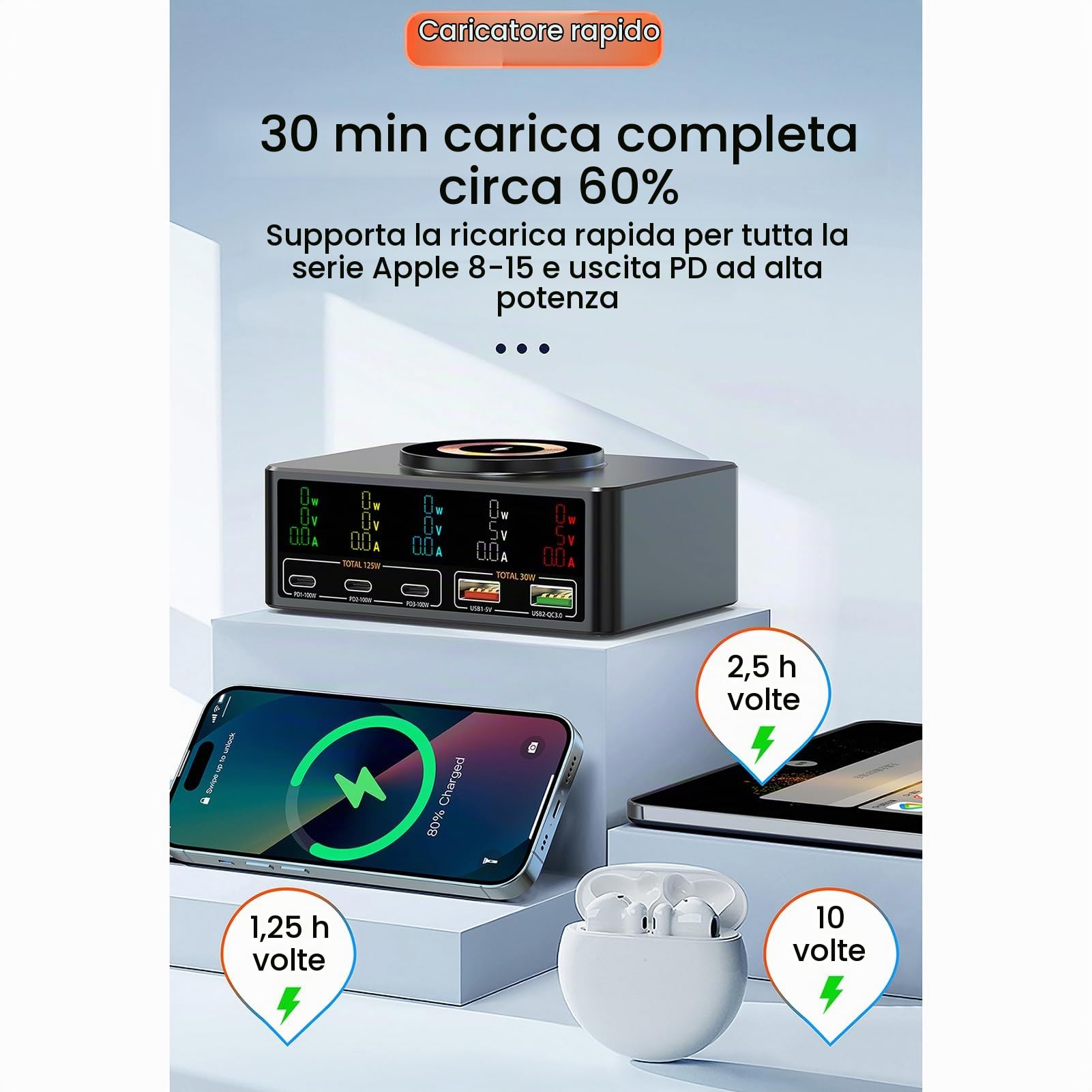 Docooler Power Fast Charging Hub 140 W Stazione di ricarica USB Multiporta Desktop Multiport Ricarica USB 15 W Magnetico Wireless Display in tempo reale per cellulare Laptop