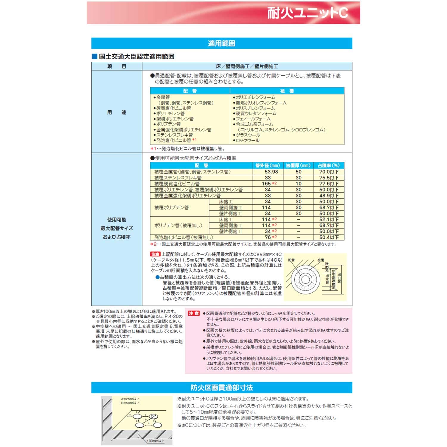 Amazon.co.jp: 因幡電工 耐火ユニットC 床用 IRU-175CY: DIY・工具 